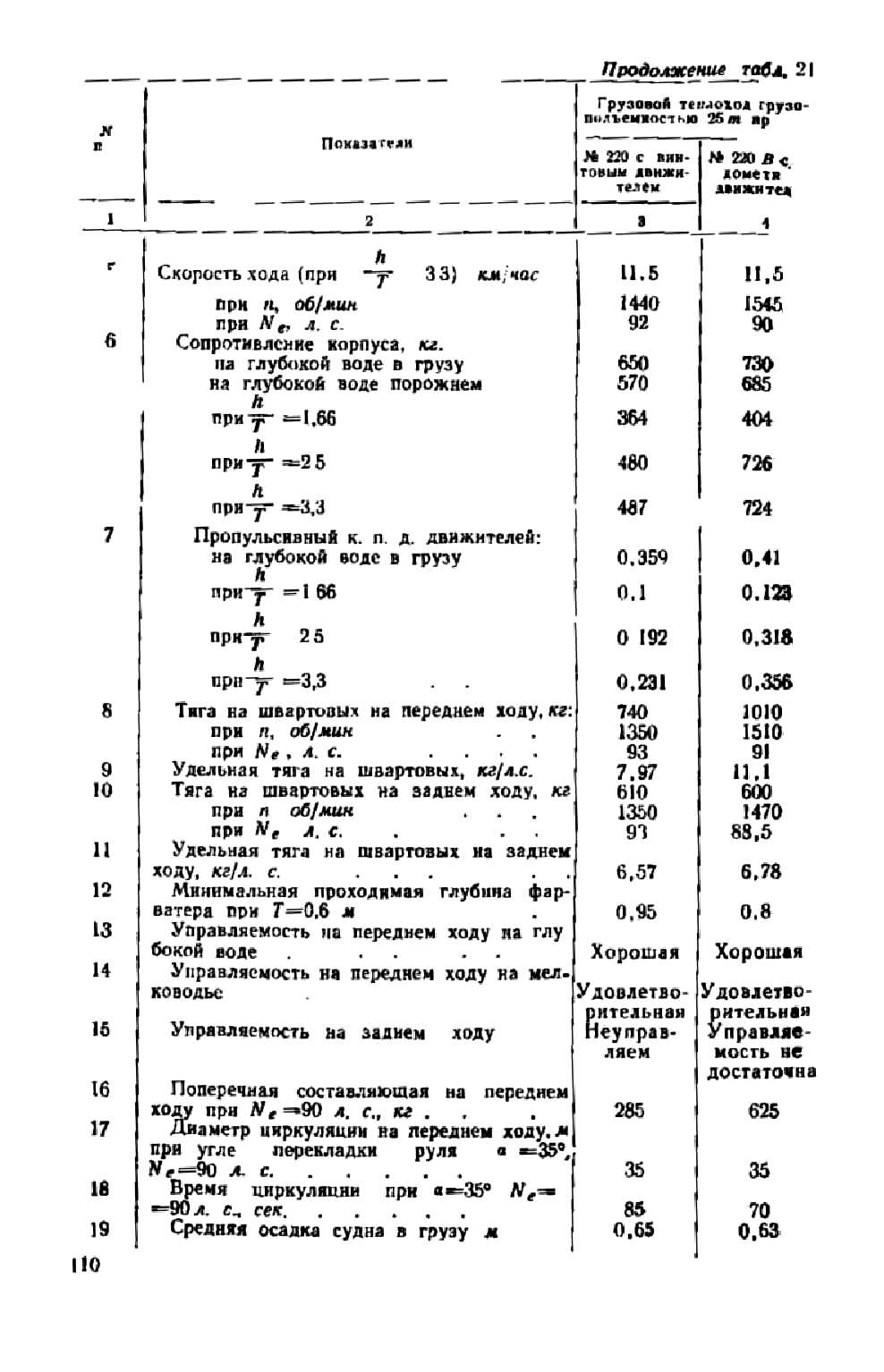 cтр. 110