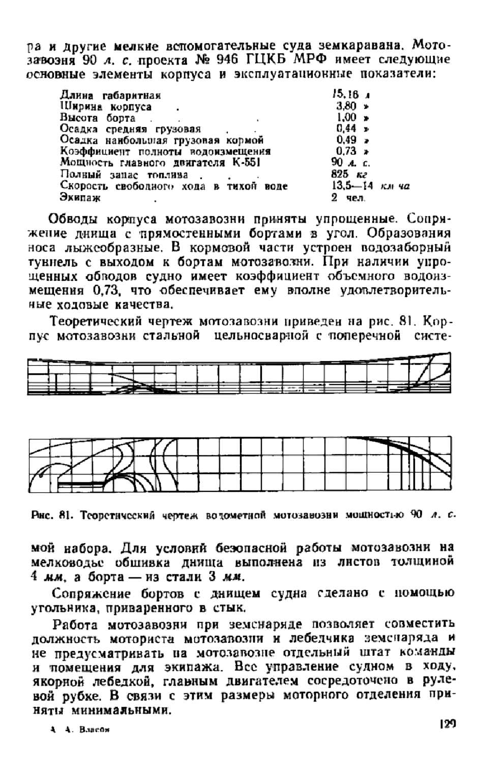 cтр. 129