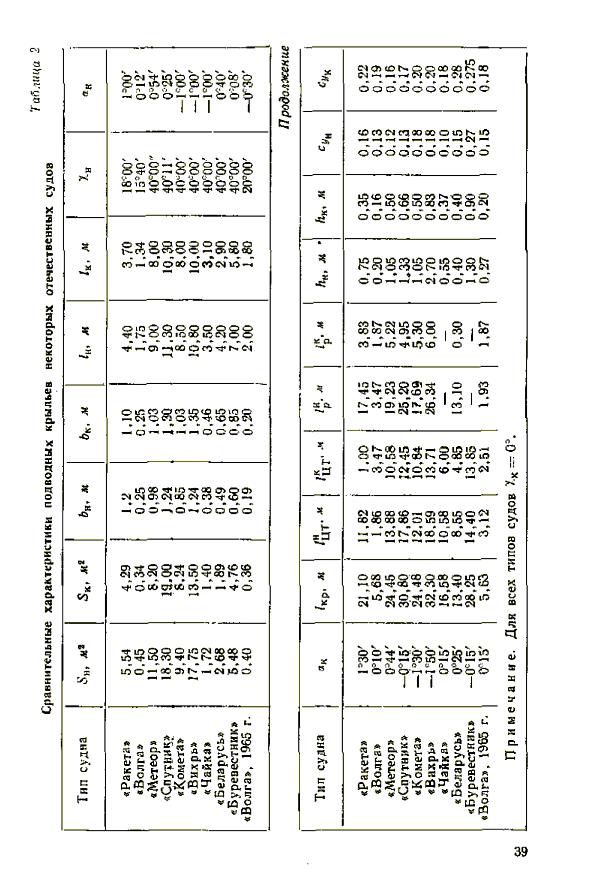 cтр. 039