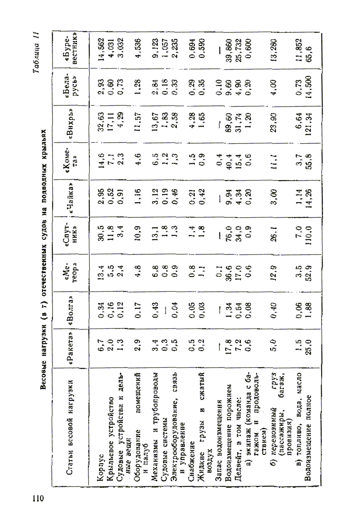 cтр. 110