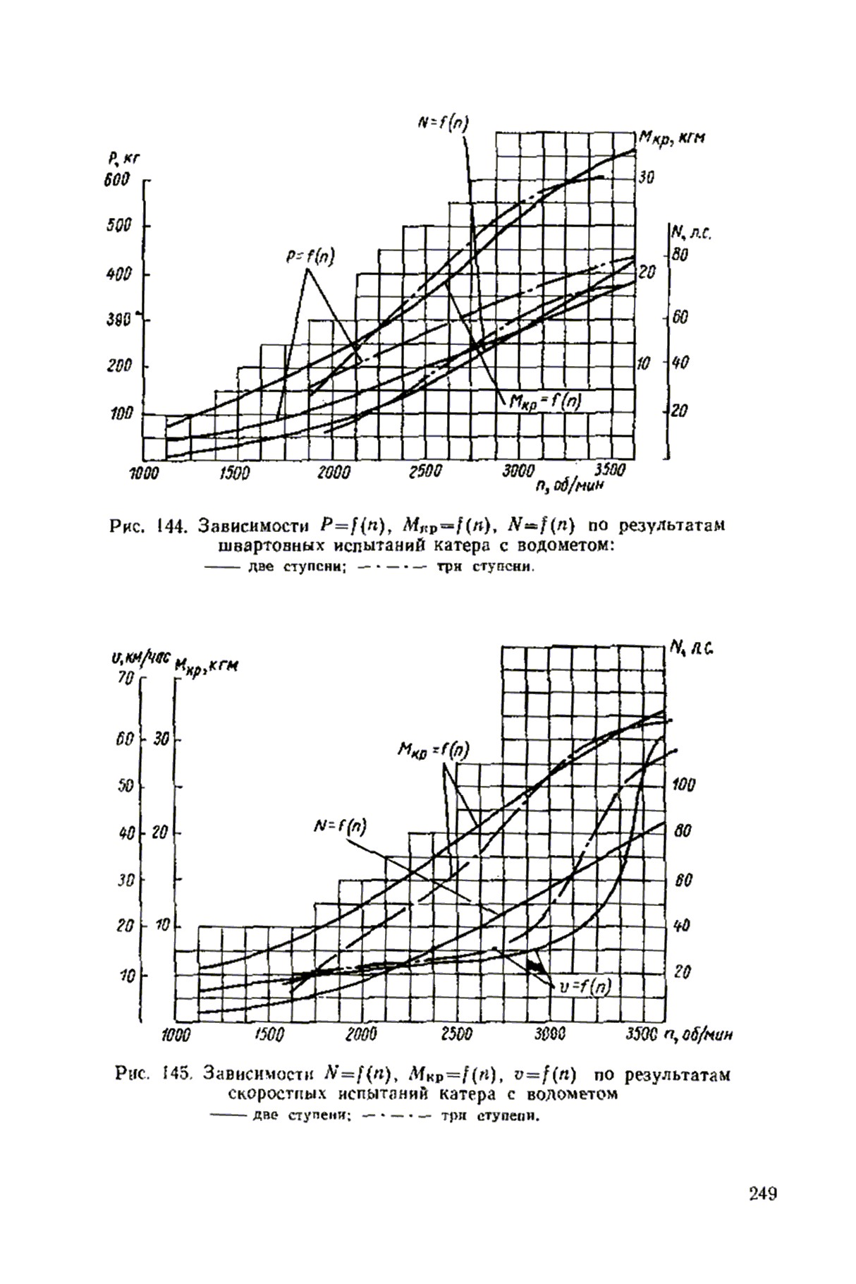 cтр. 249