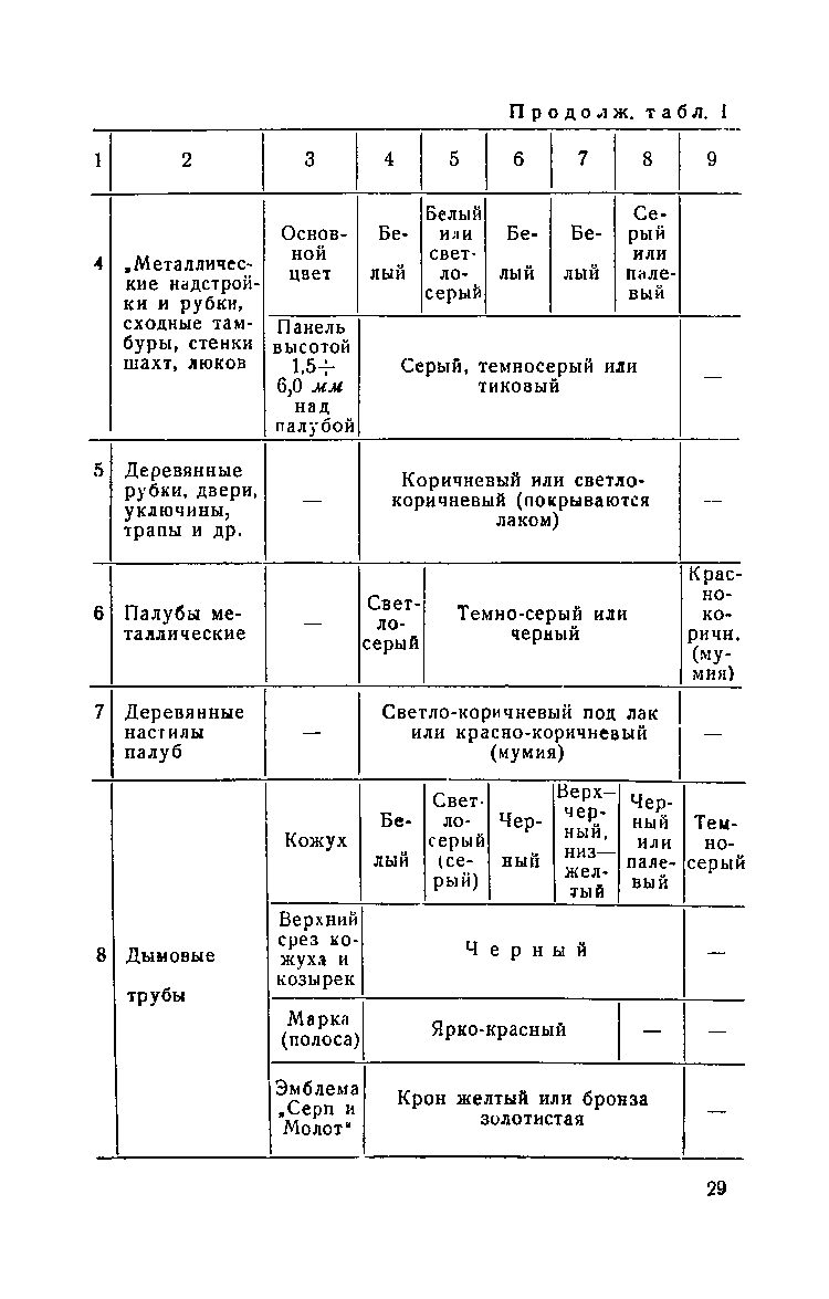 cтр. 029