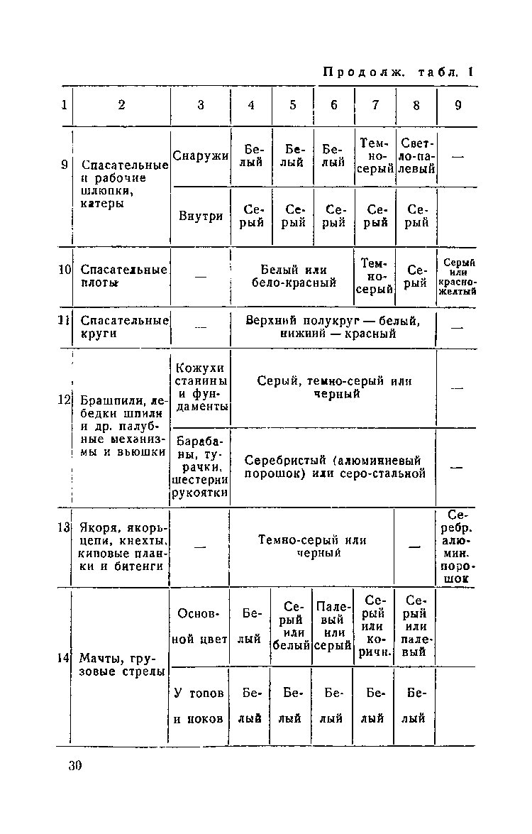 cтр. 030