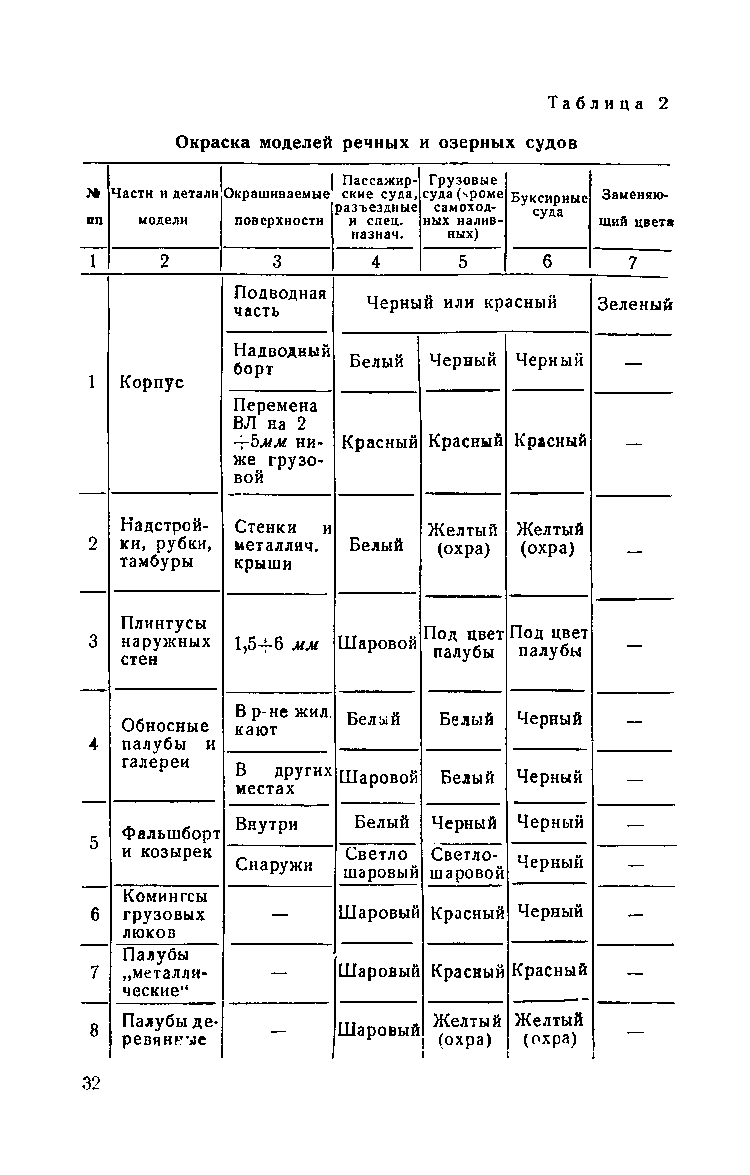 cтр. 032