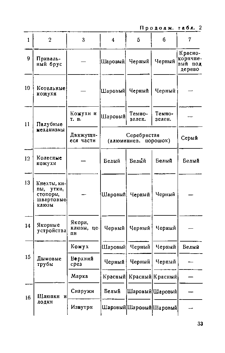 cтр. 033