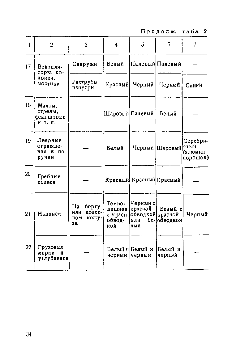 cтр. 034