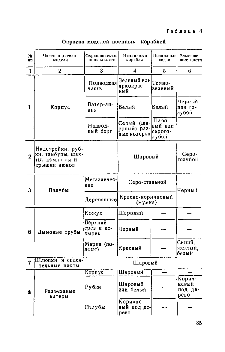 cтр. 035