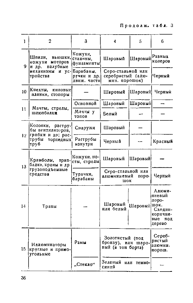 cтр. 036