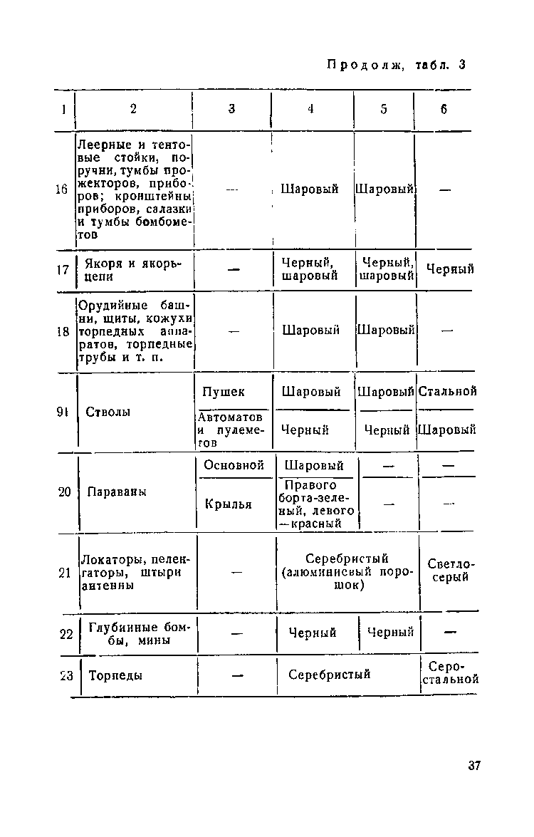 cтр. 037