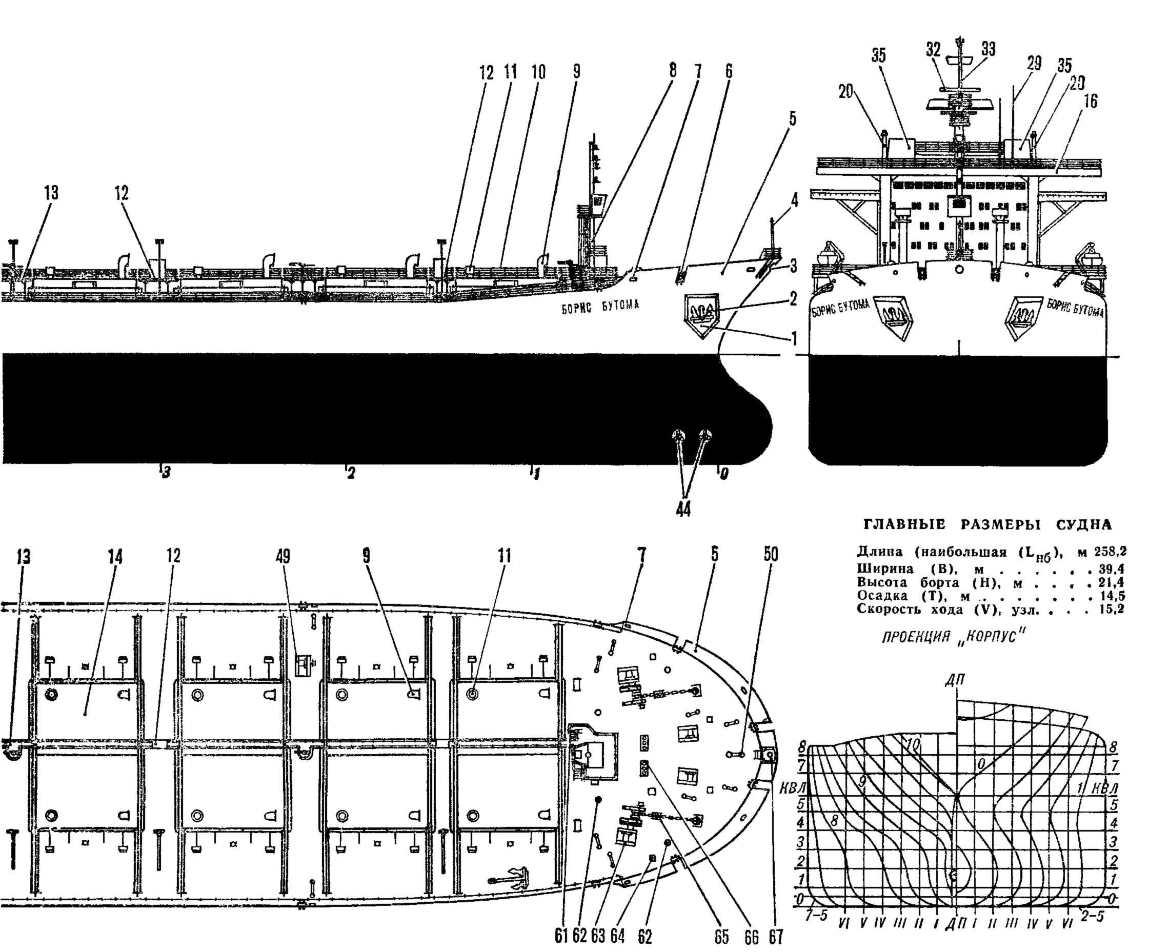 Размер судна. Схема танкера Борис Бутома. Нефтерудовоз Борис Бутома. Чертеж судна Нефтерудовоз. Схема ГРЩ судна Нефтерудовоз 42м.