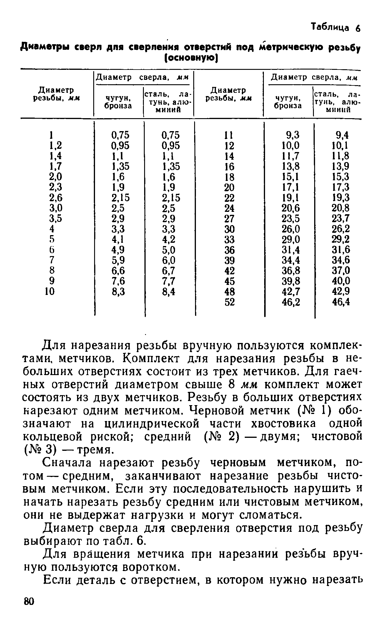 cтр. 080