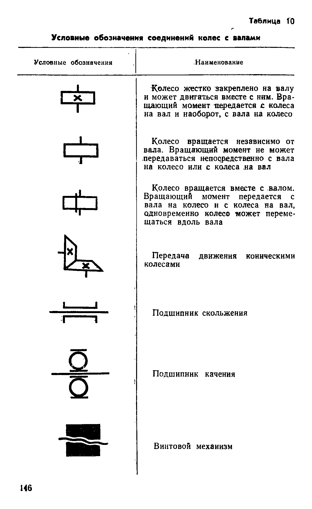 cтр. 146