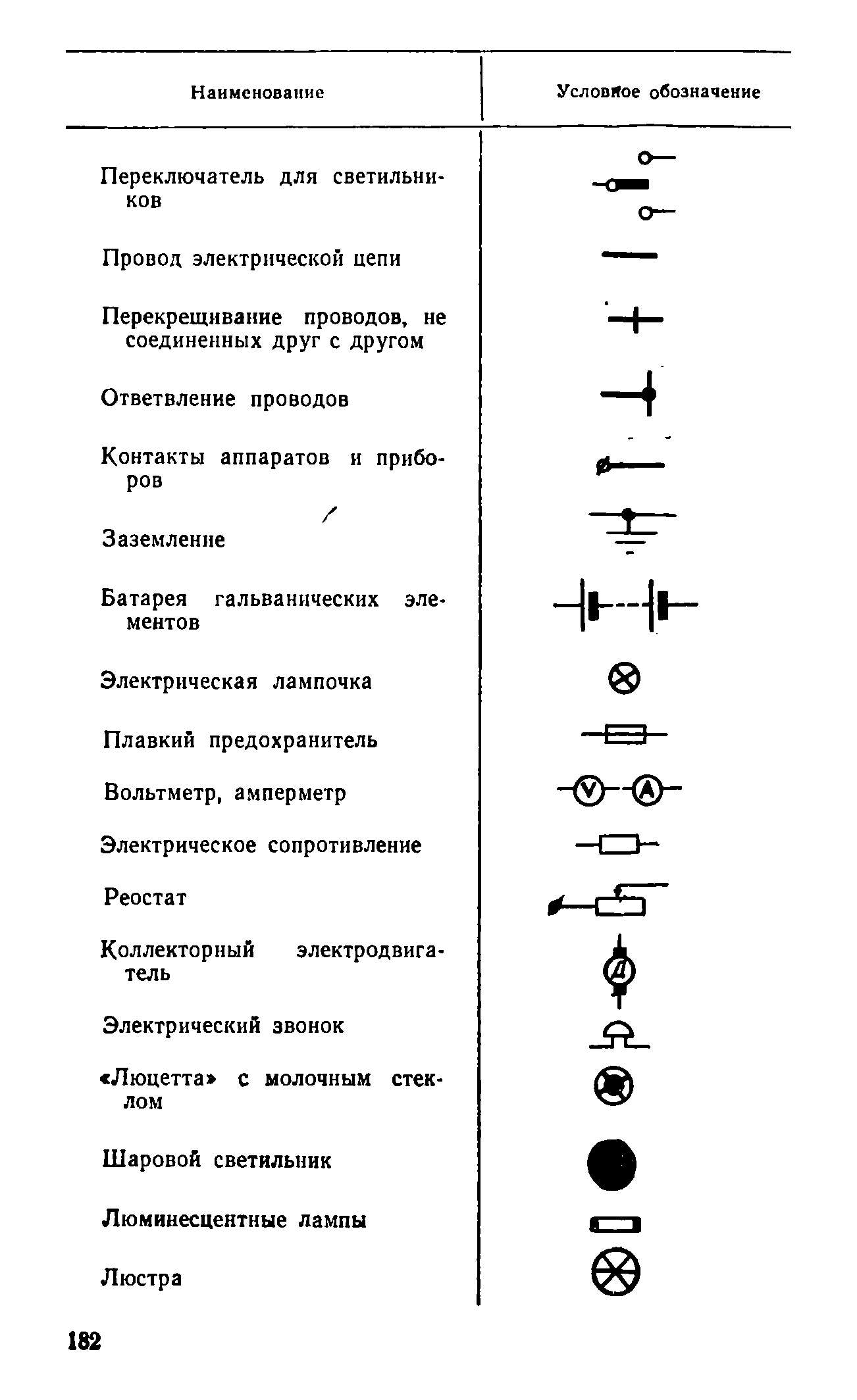 cтр. 182