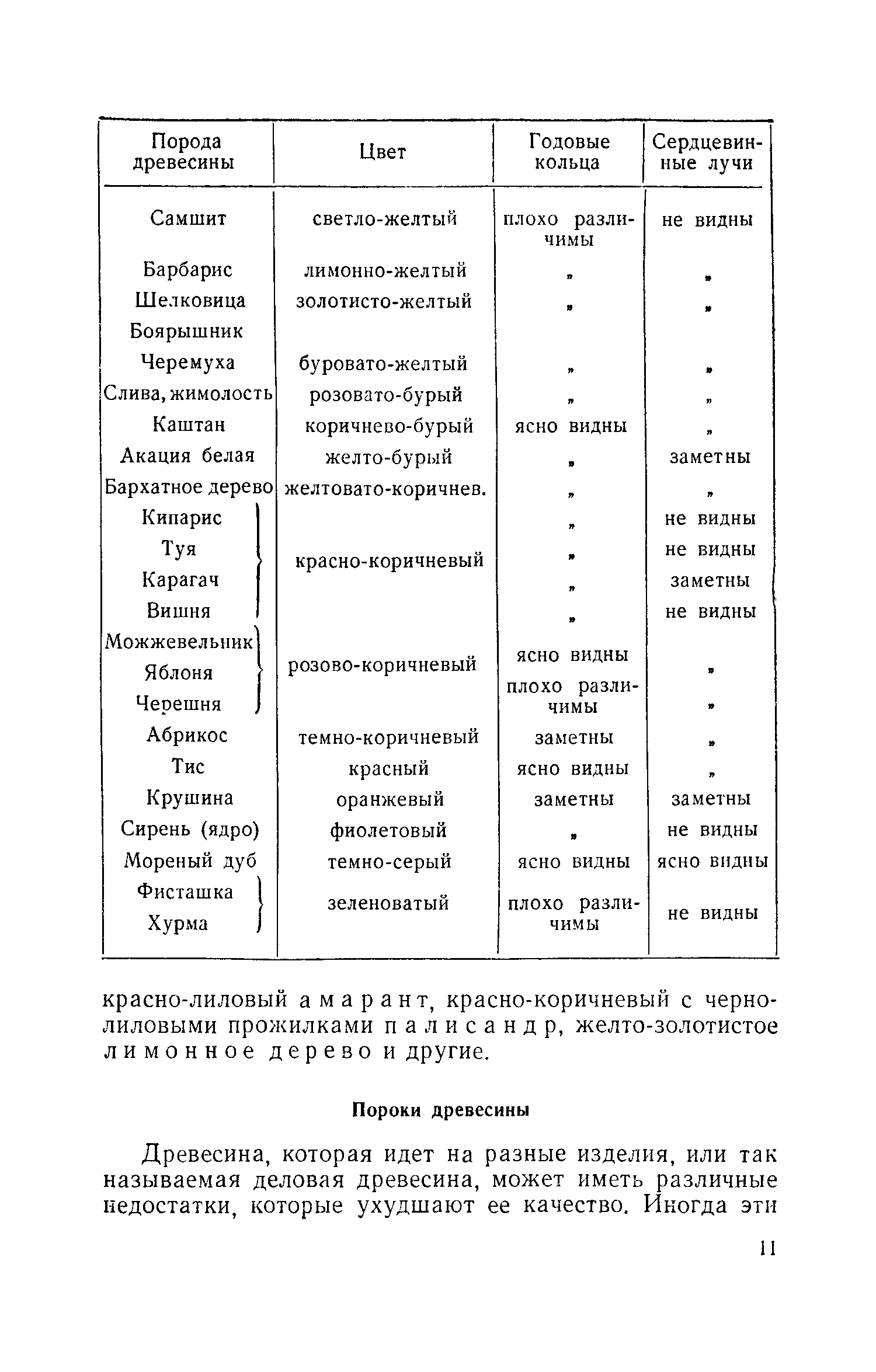 cтр. 011