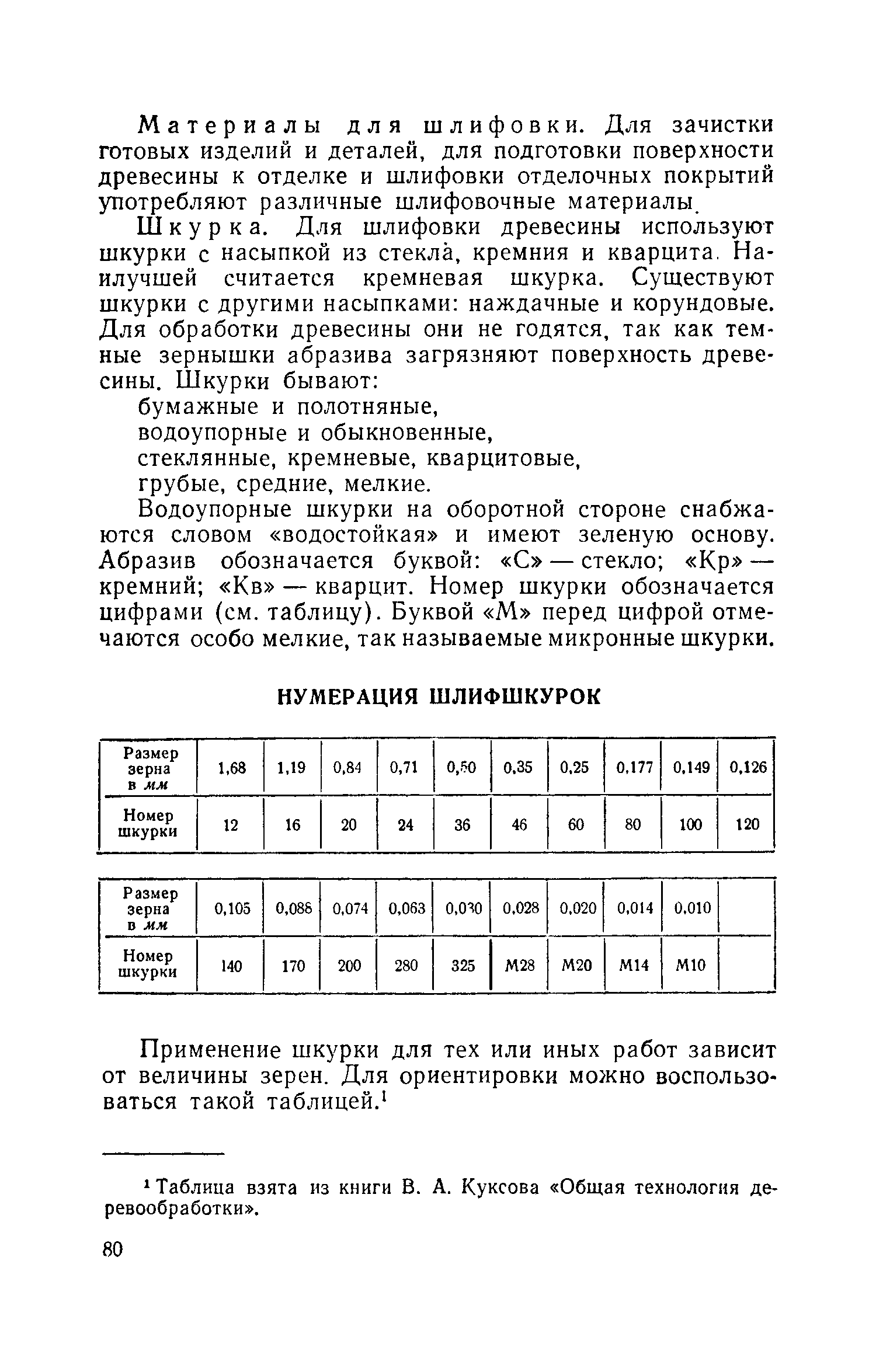 cтр. 080