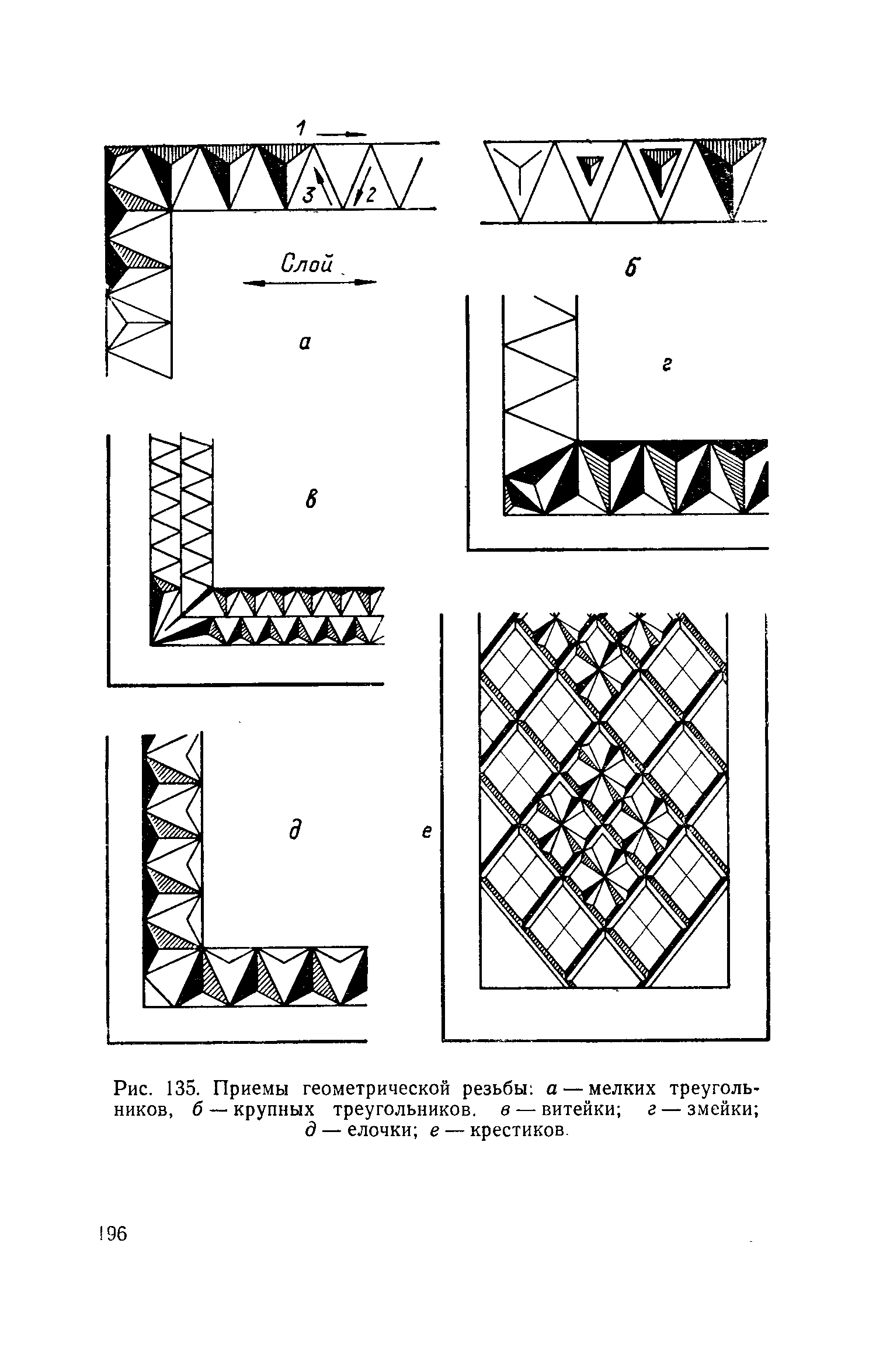 cтр. 196