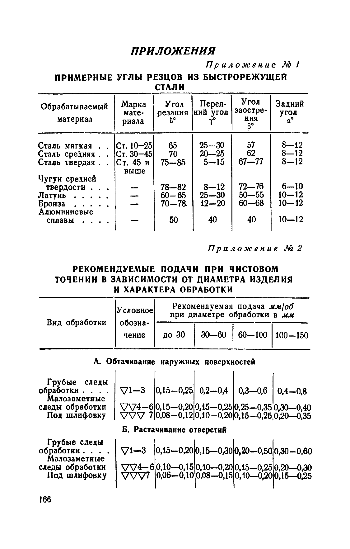 cтр. 166