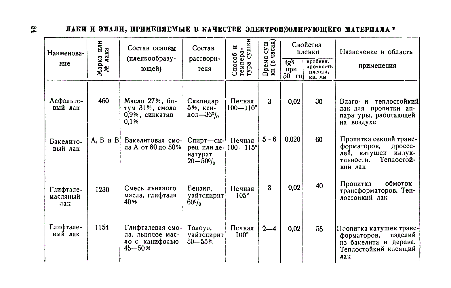 cтр. 84