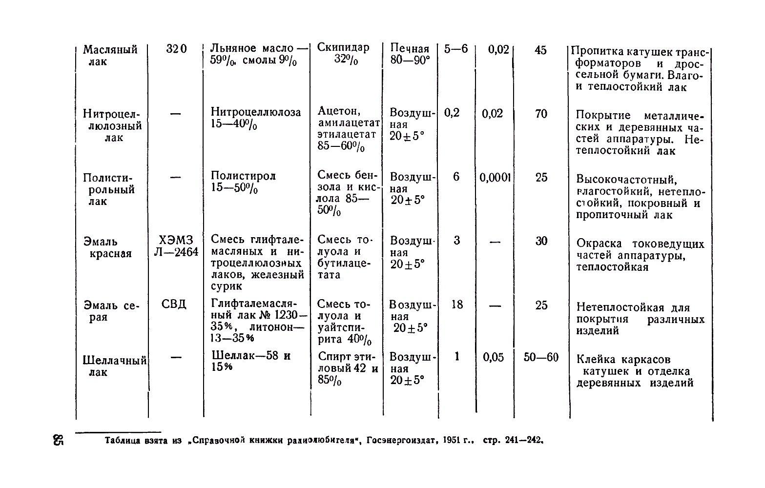 cтр. 85