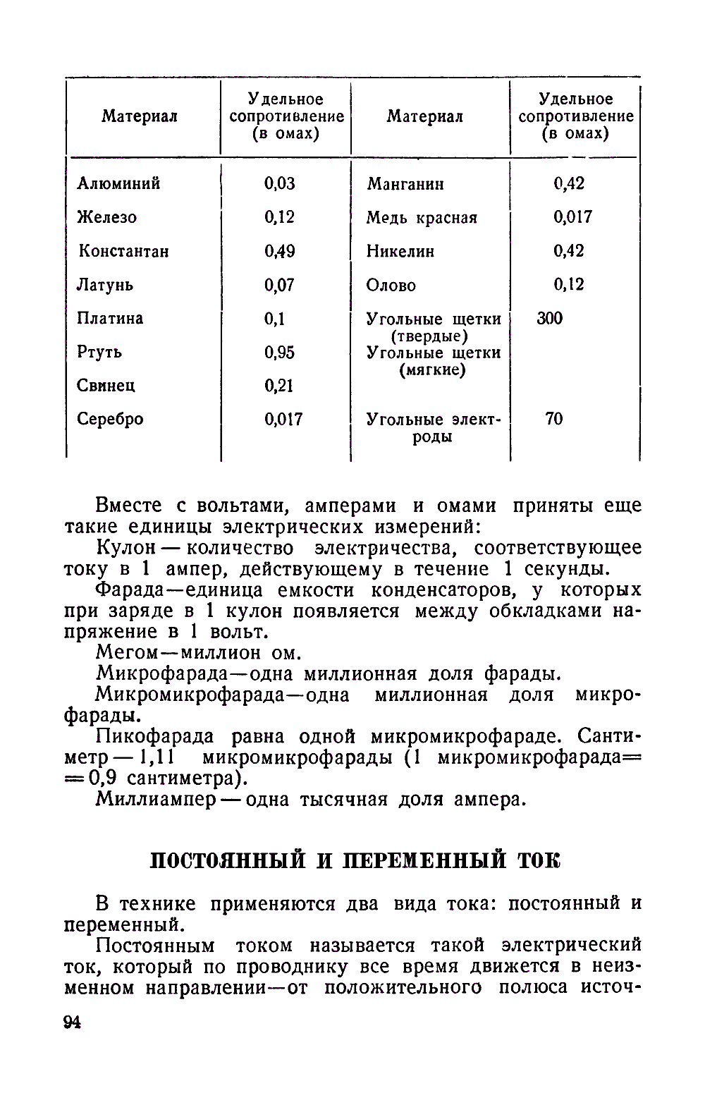 cтр. 094