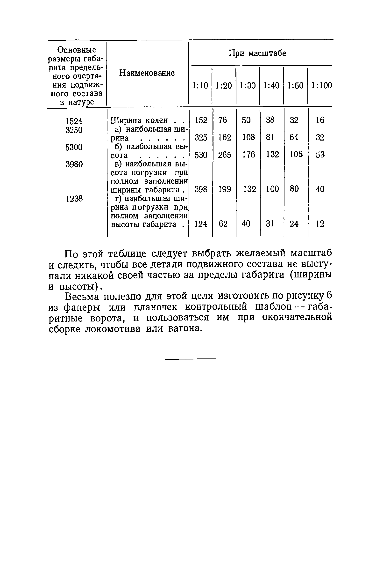 cтраница 153