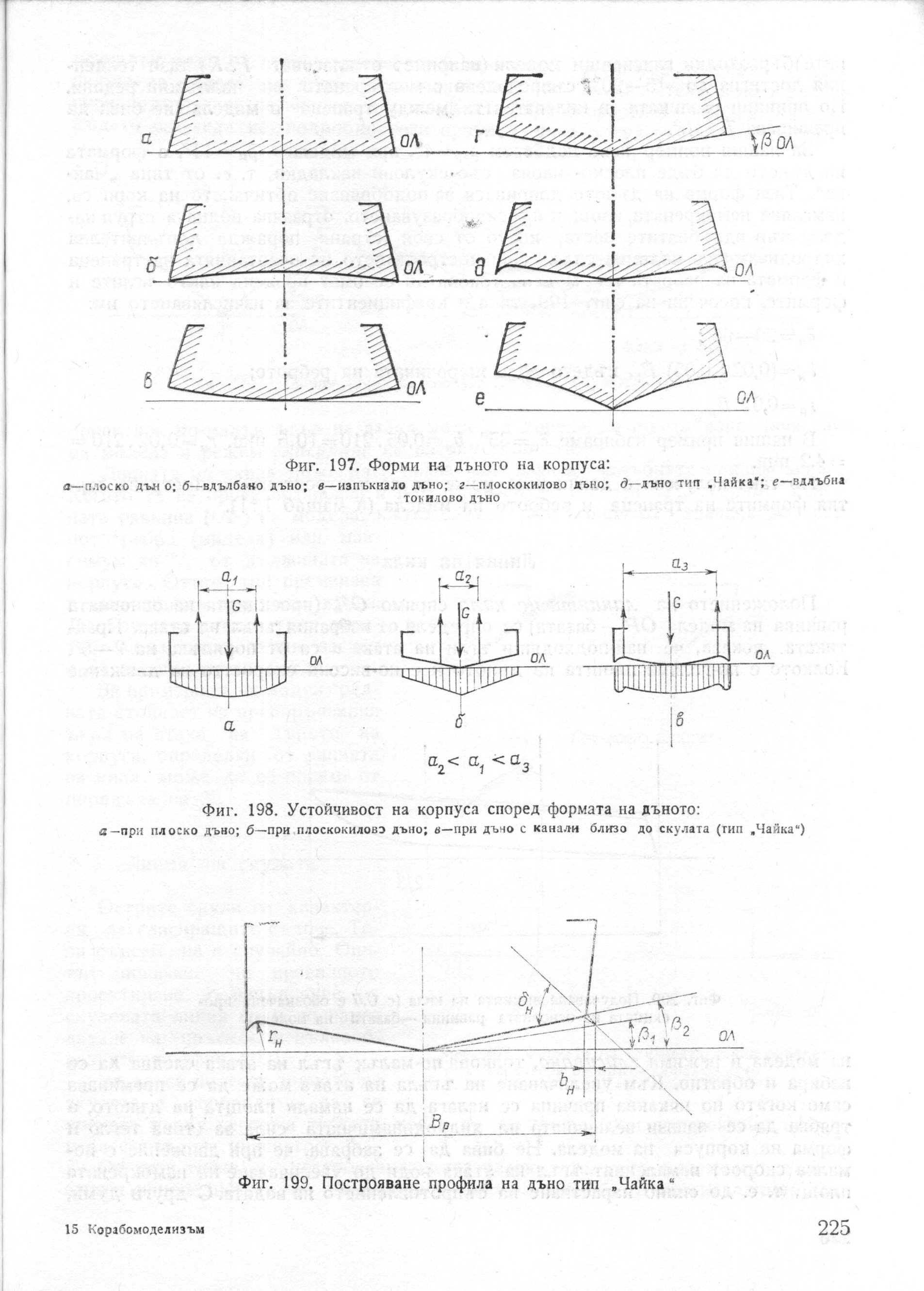 cтр. 225