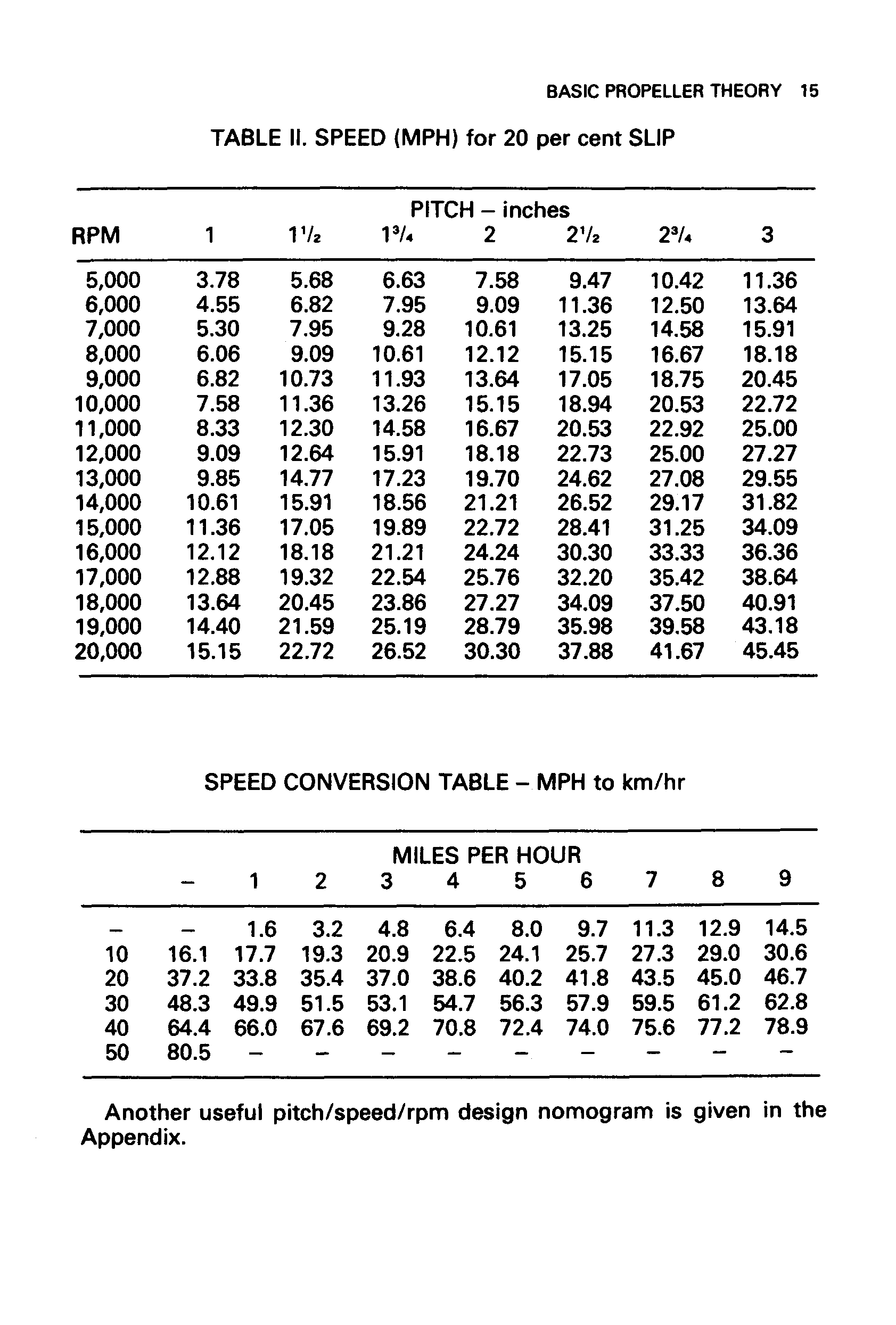 cтр. 015