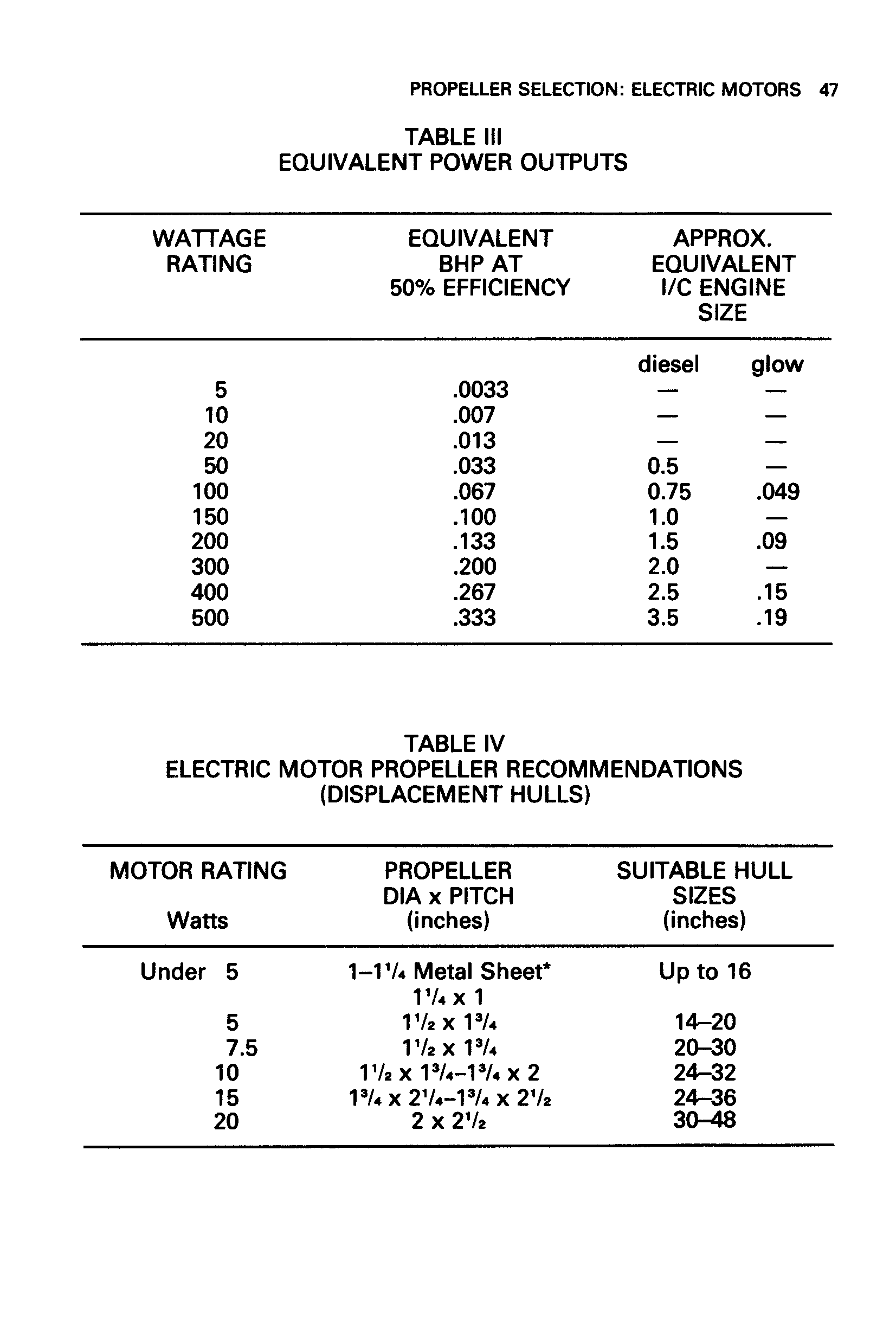 cтр. 047