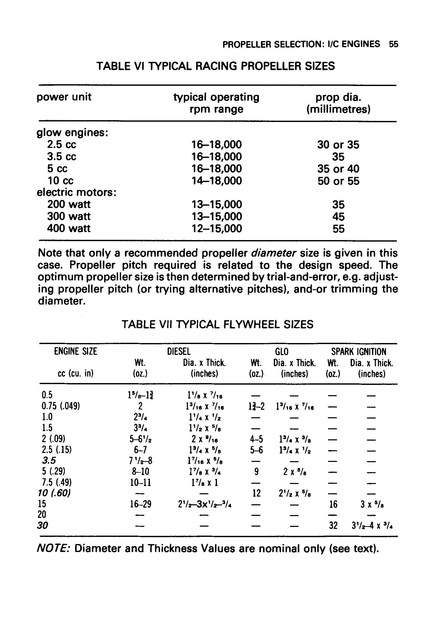 cтр. 055