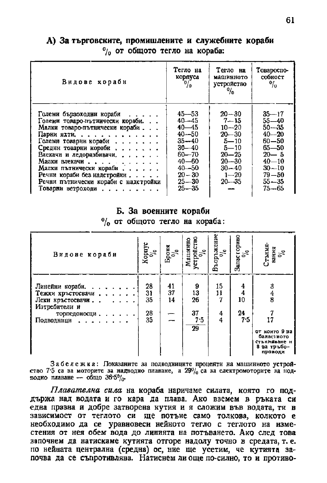 cтр. 61