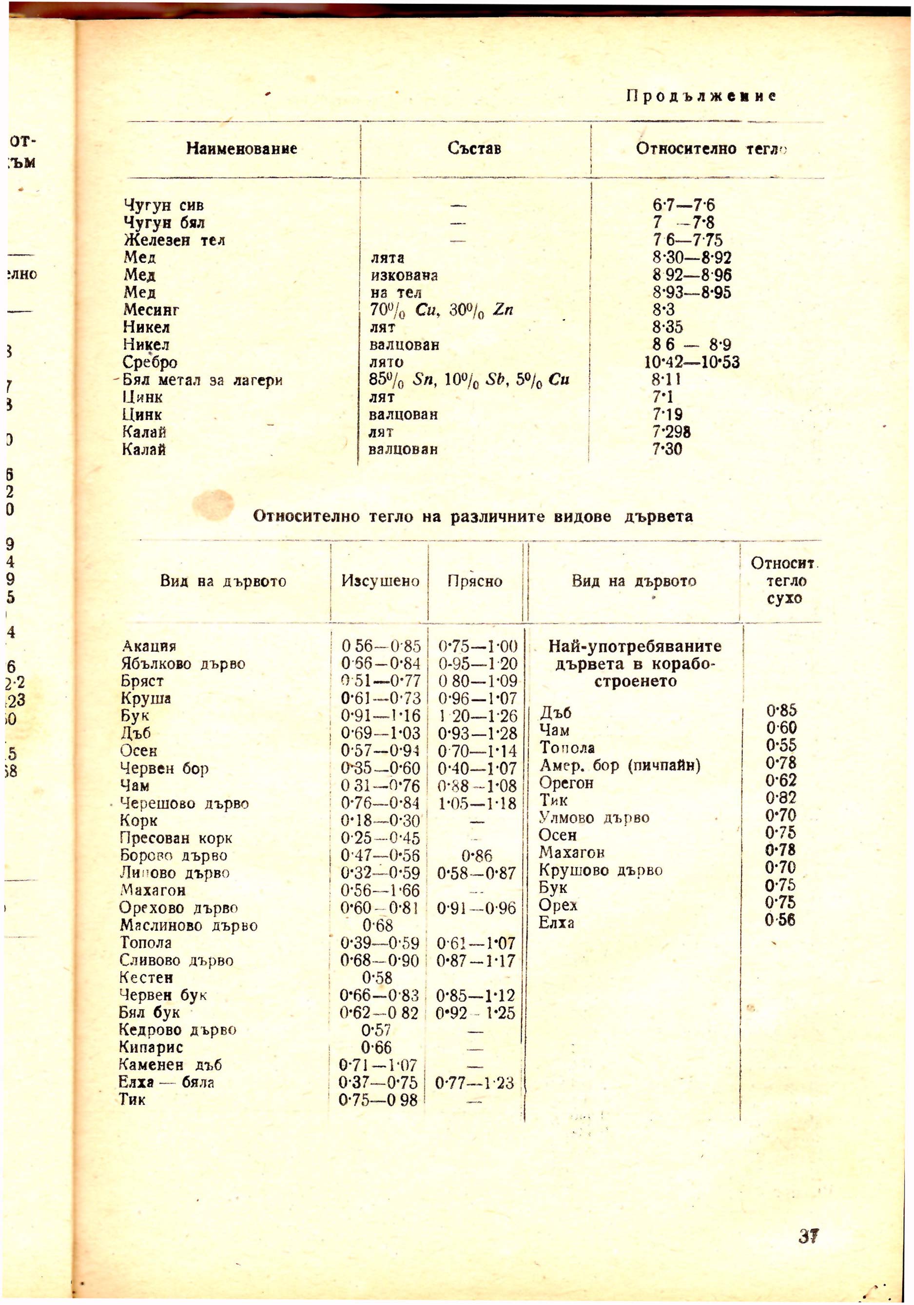 cтр. 037