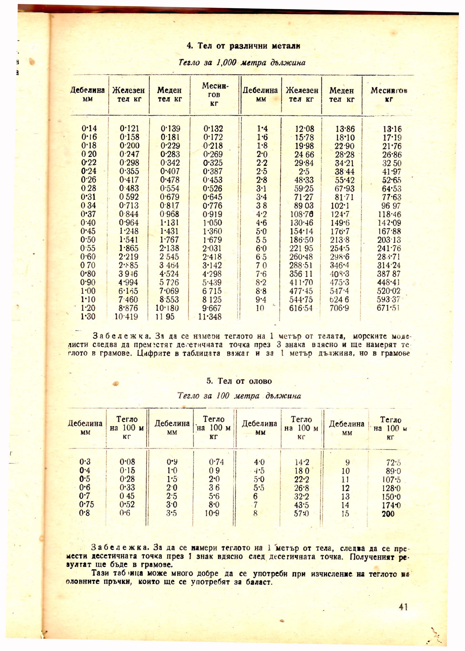 cтр. 041