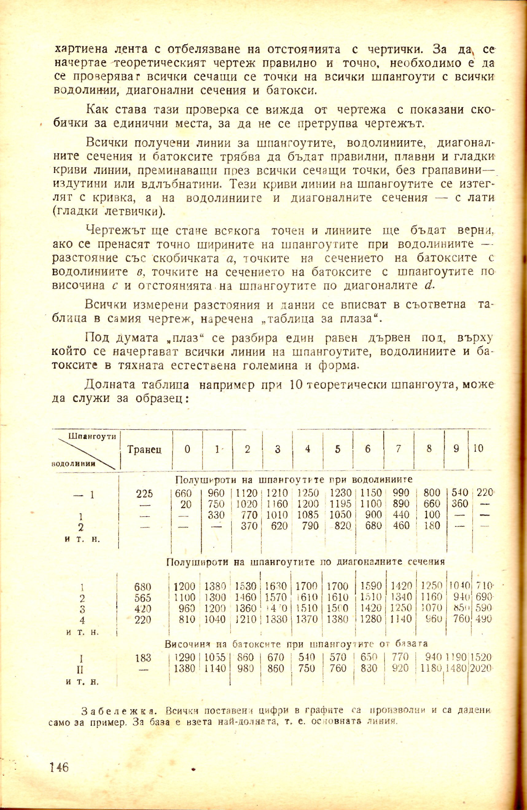 cтр. 146