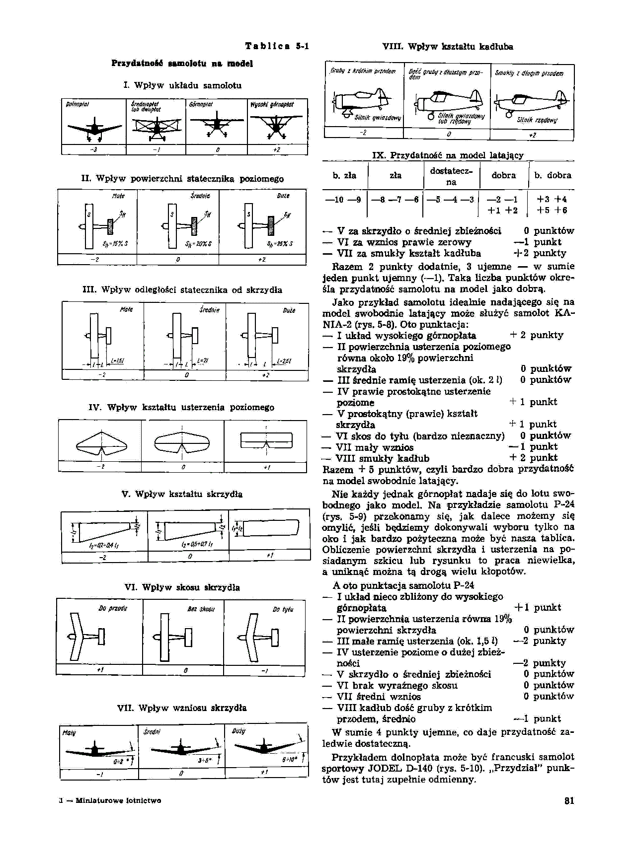 cтр. 081