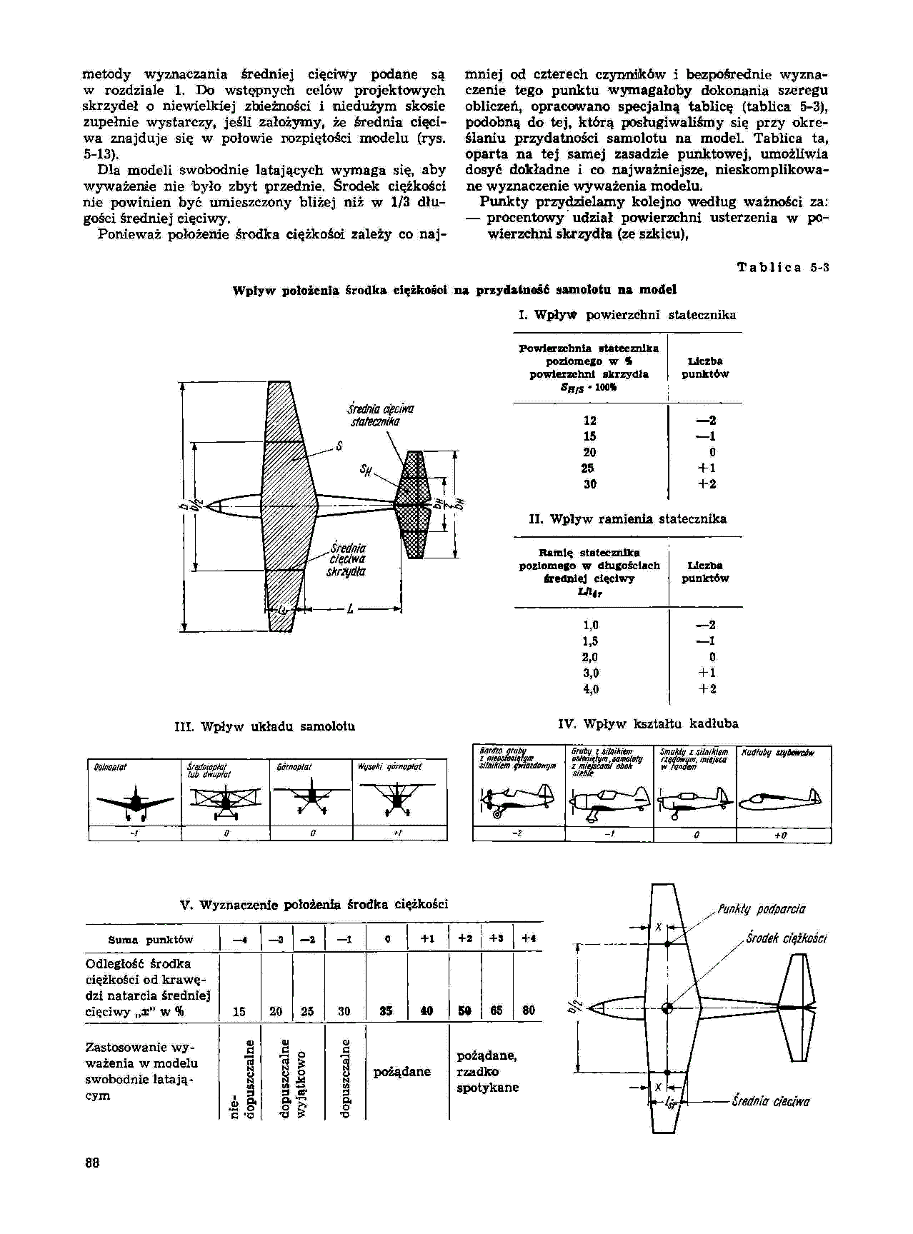 cтр. 088