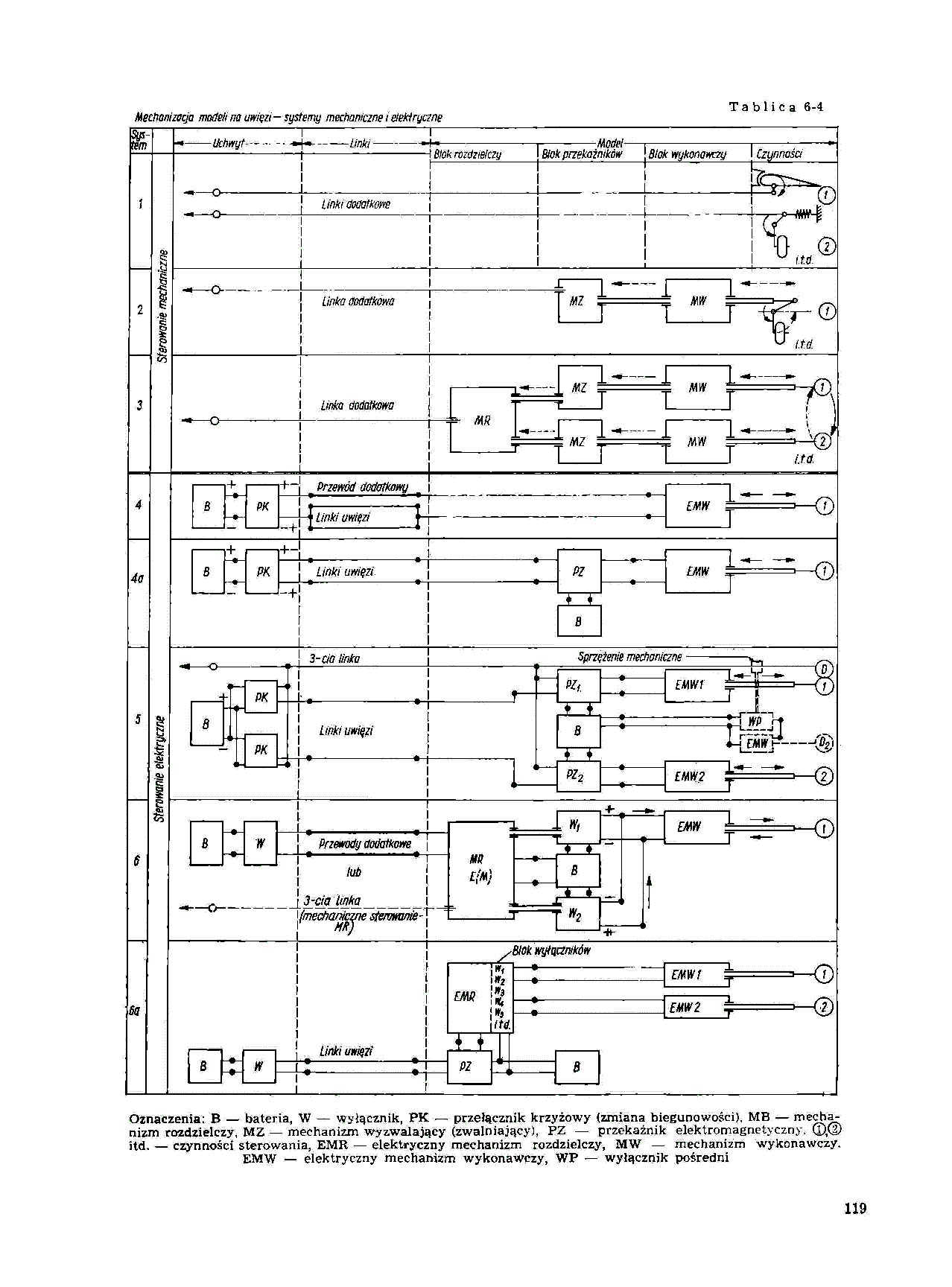 cтр. 119