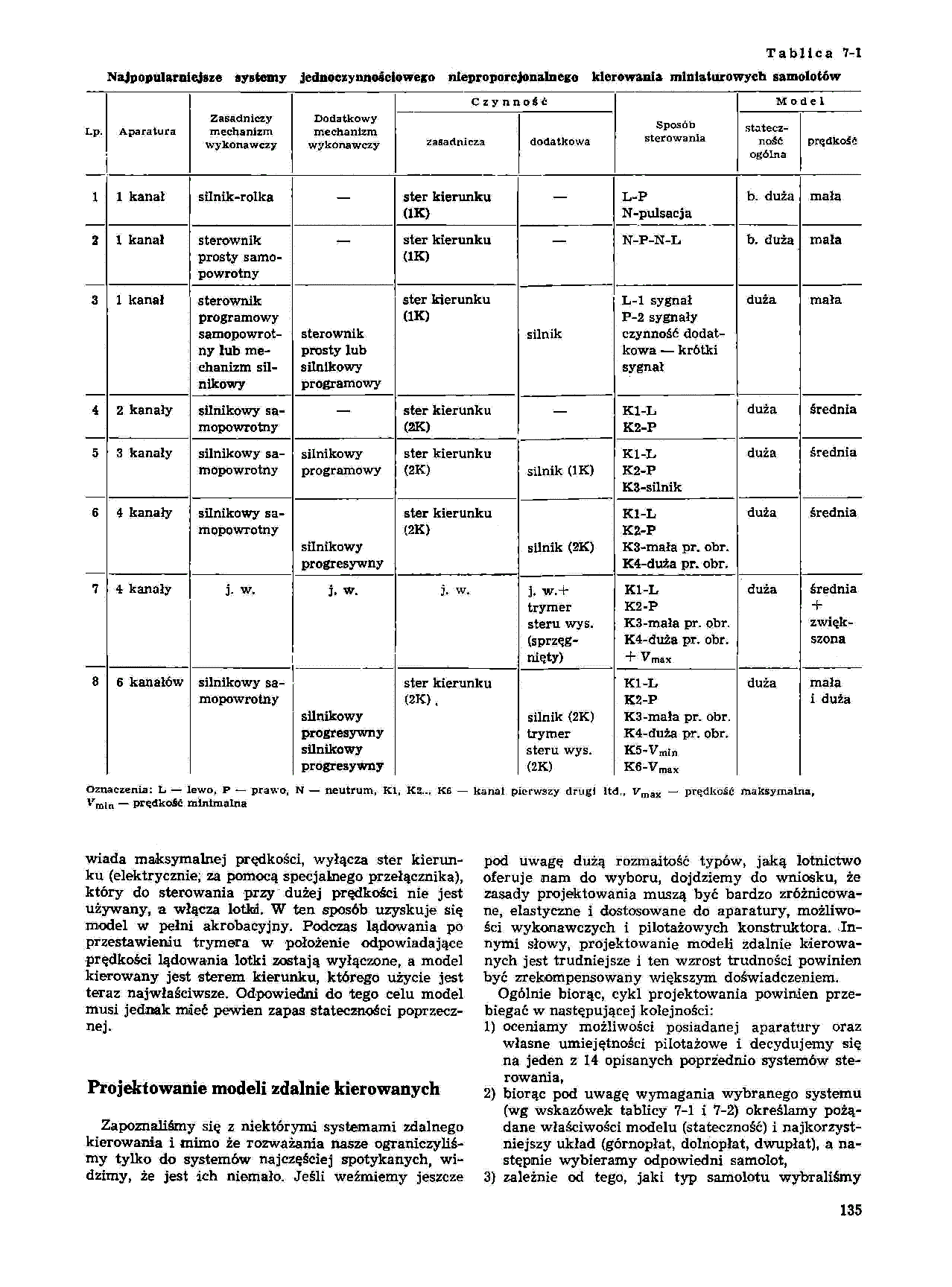 cтр. 135