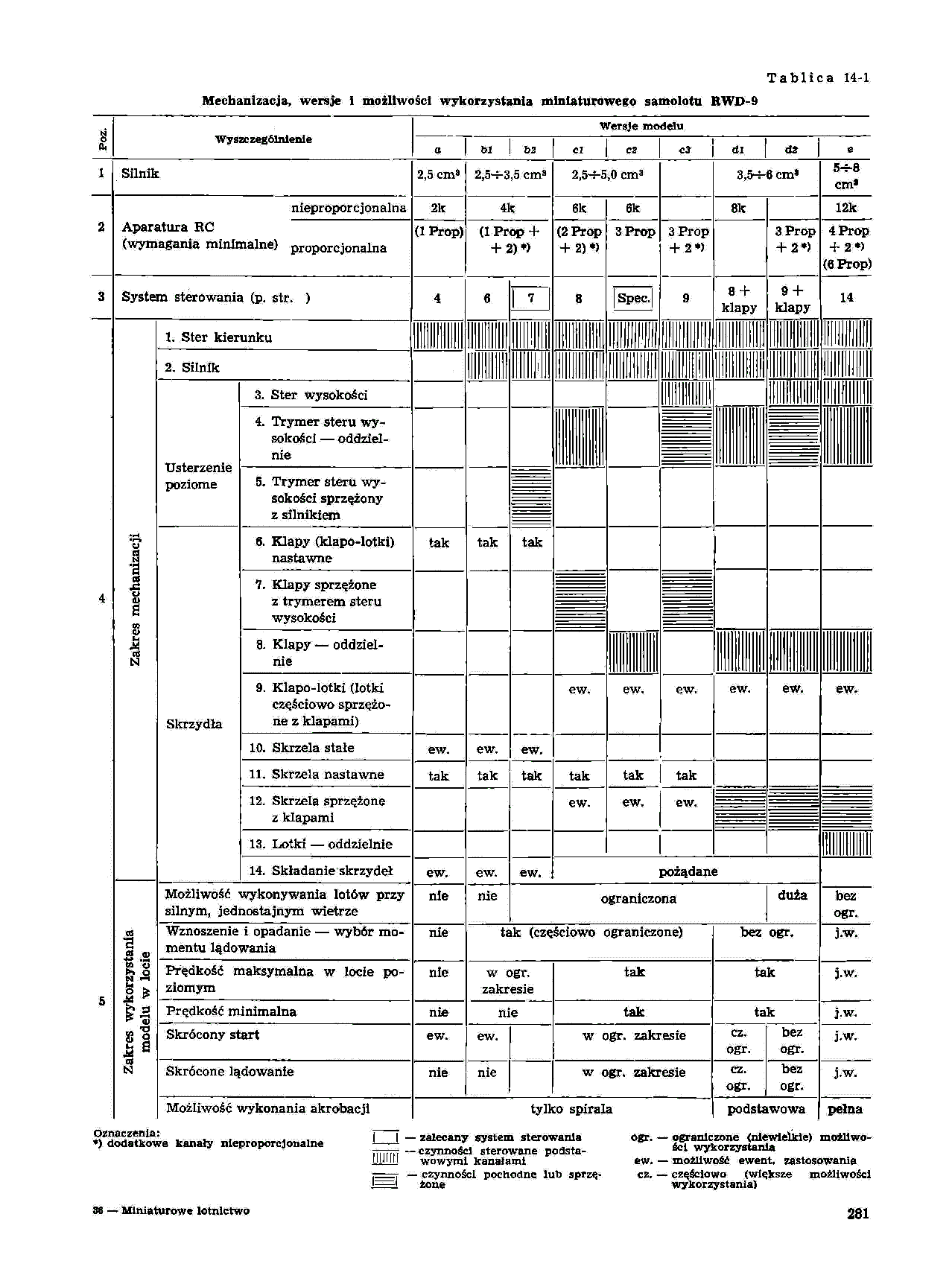 cтр. 281