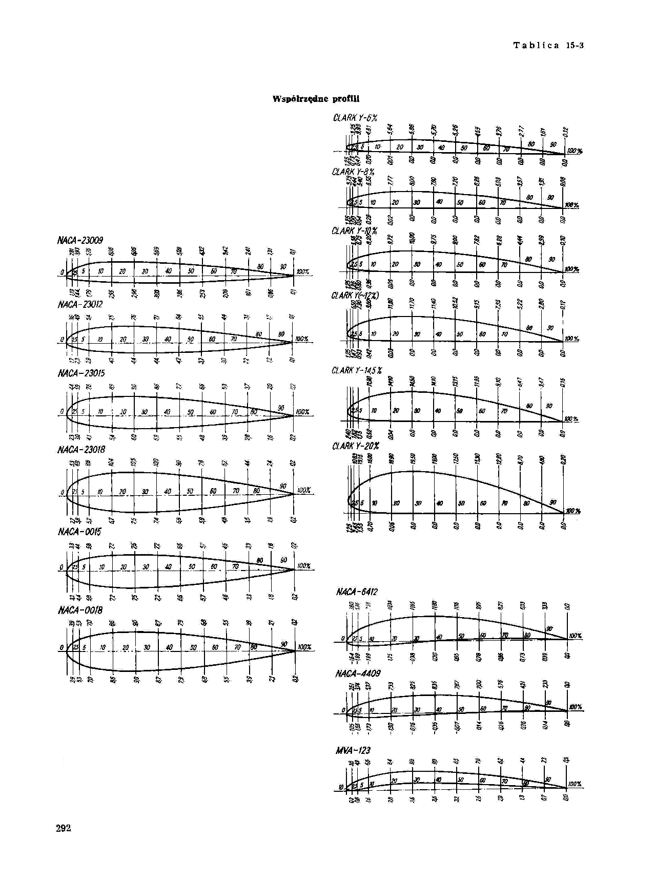 cтр. 292