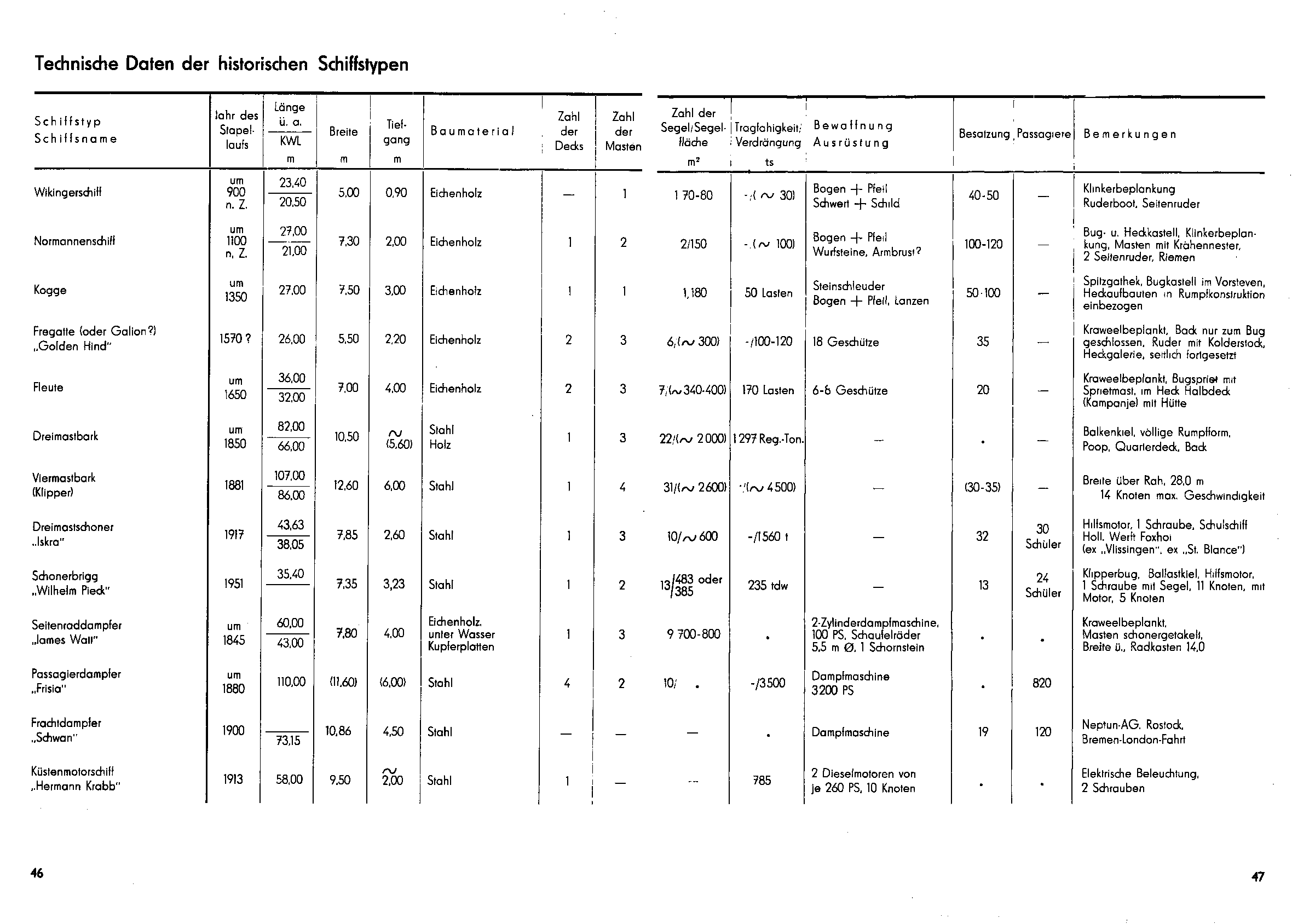 cтр 46-47