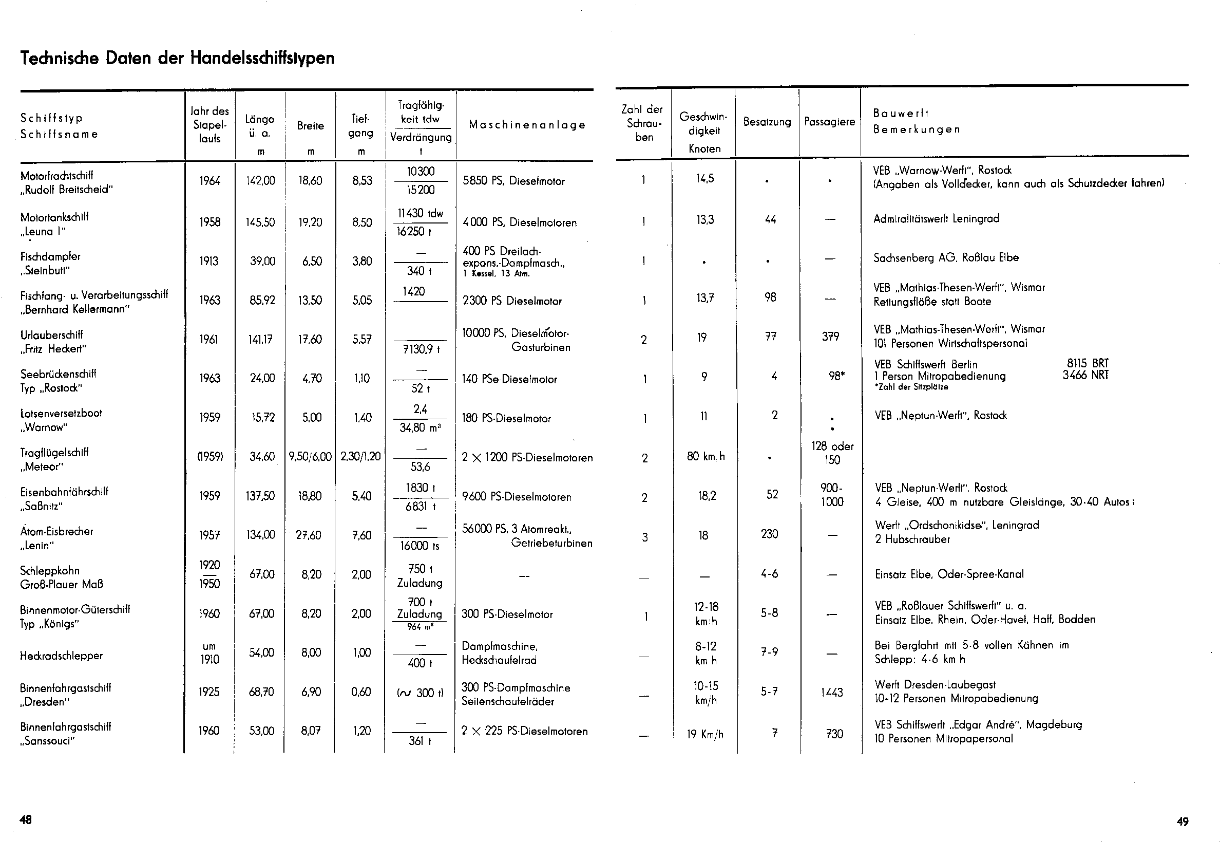 cтр 48-49