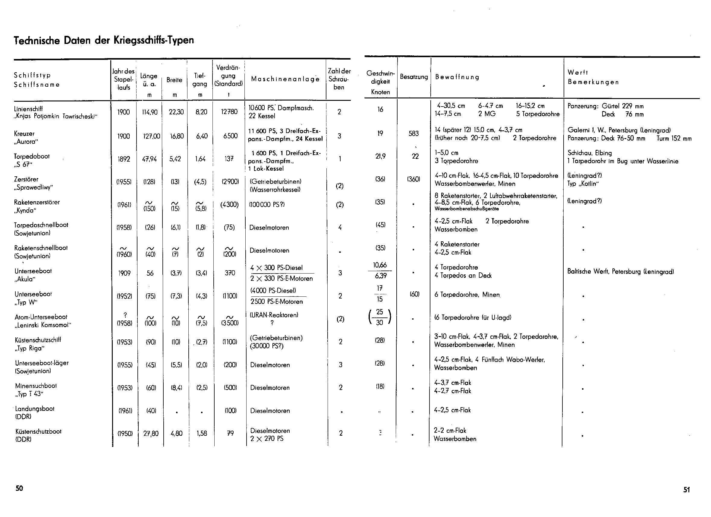 cтр 50-51