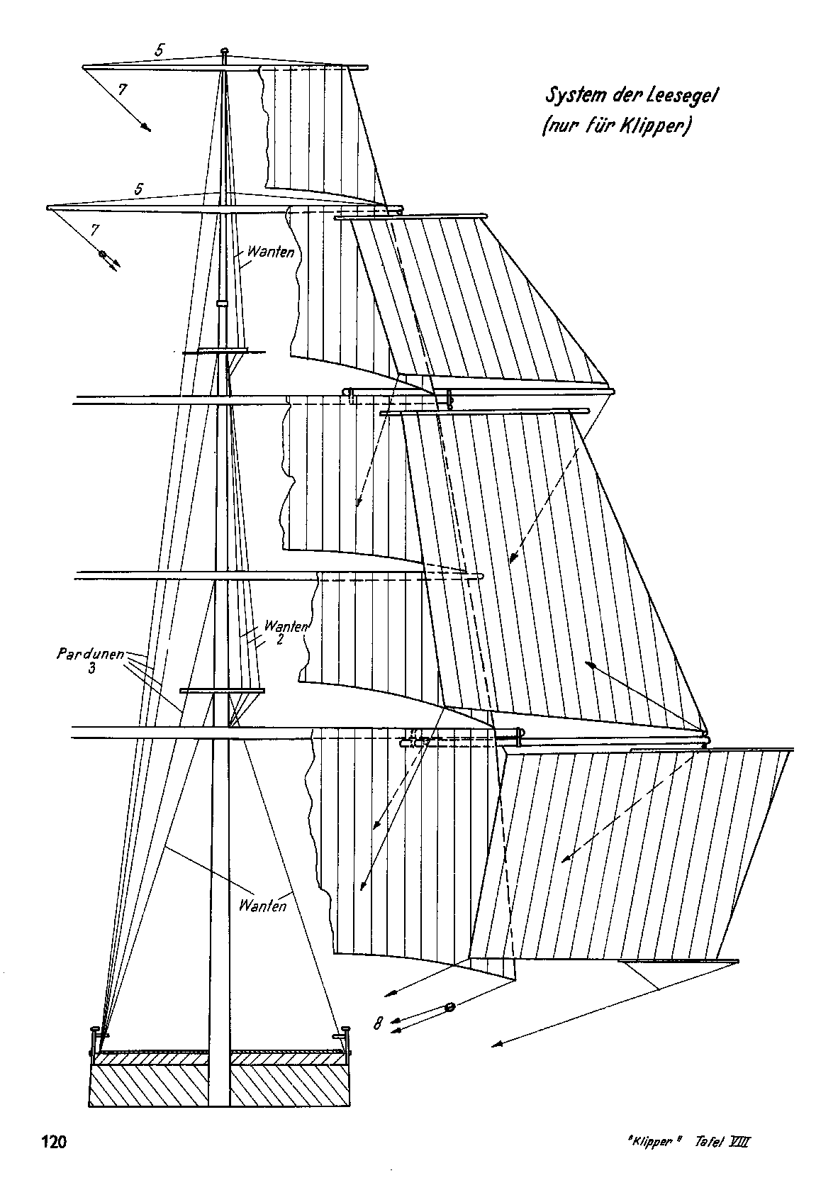 cтраница 120