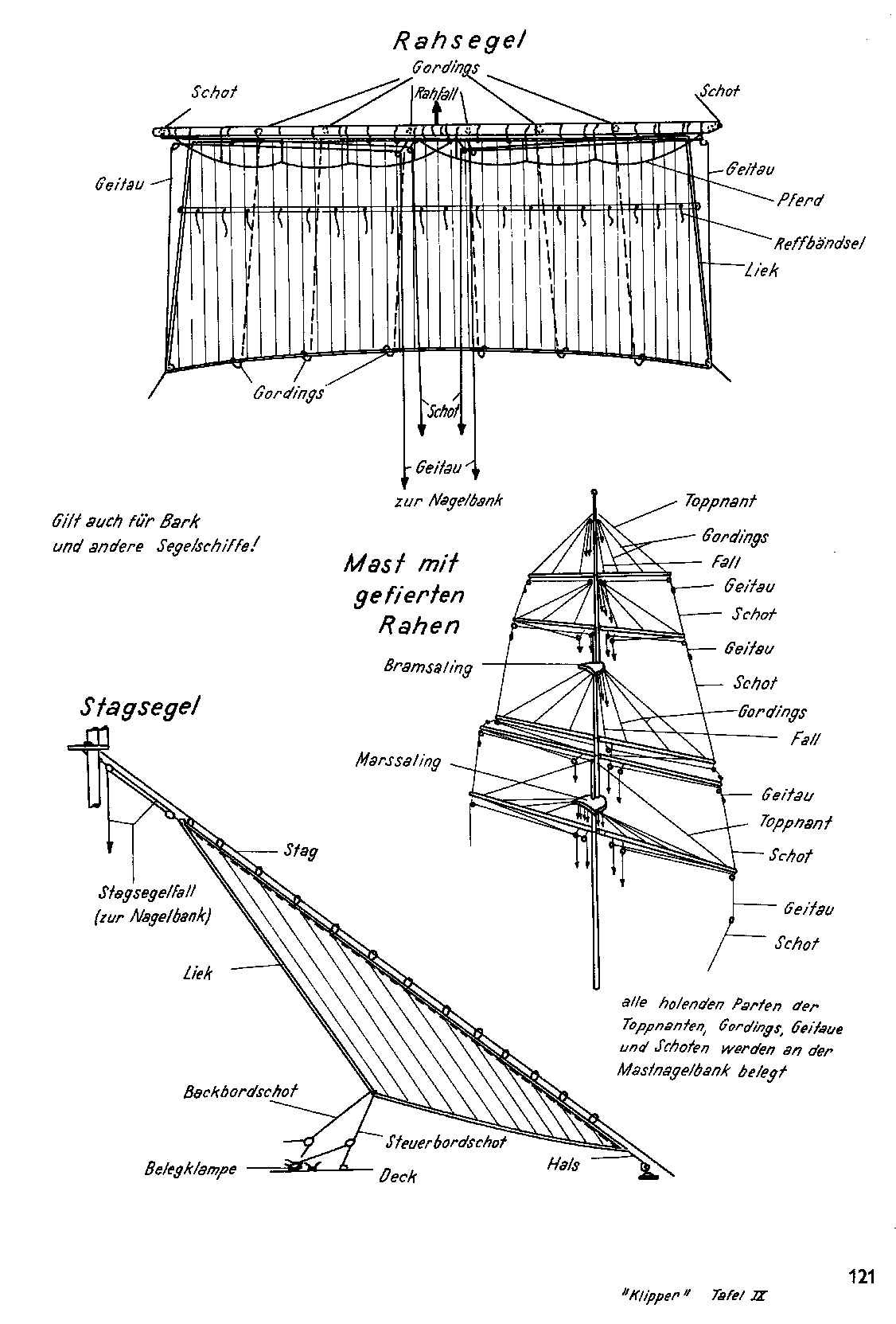 cтраница 121