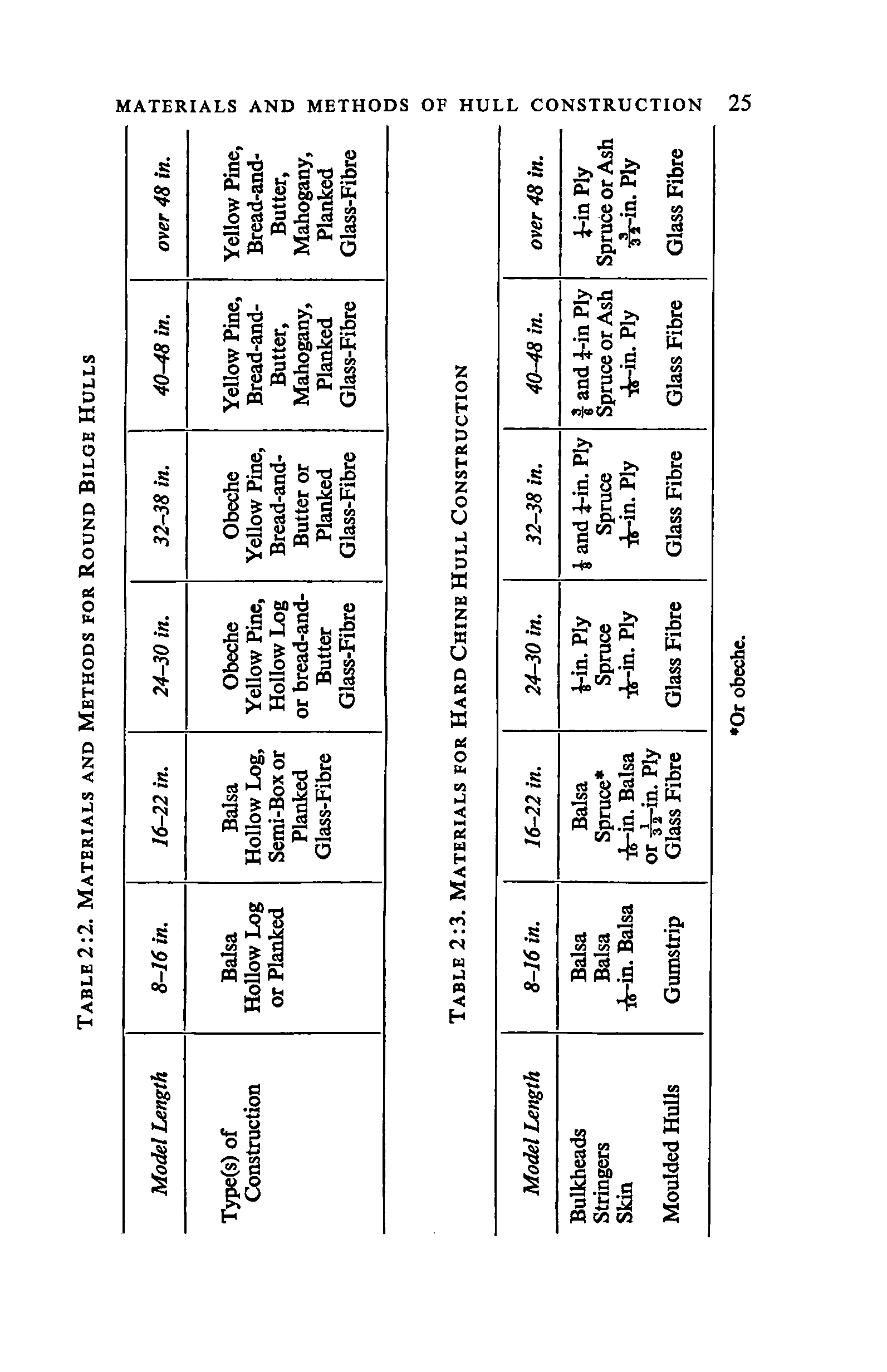 cтр. 025