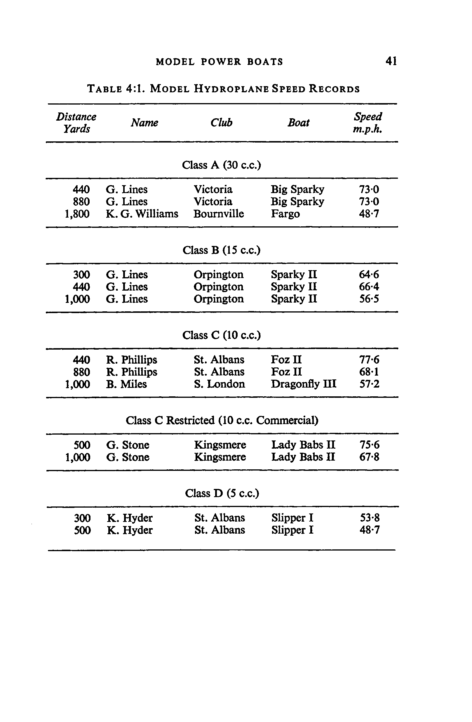 cтр. 041