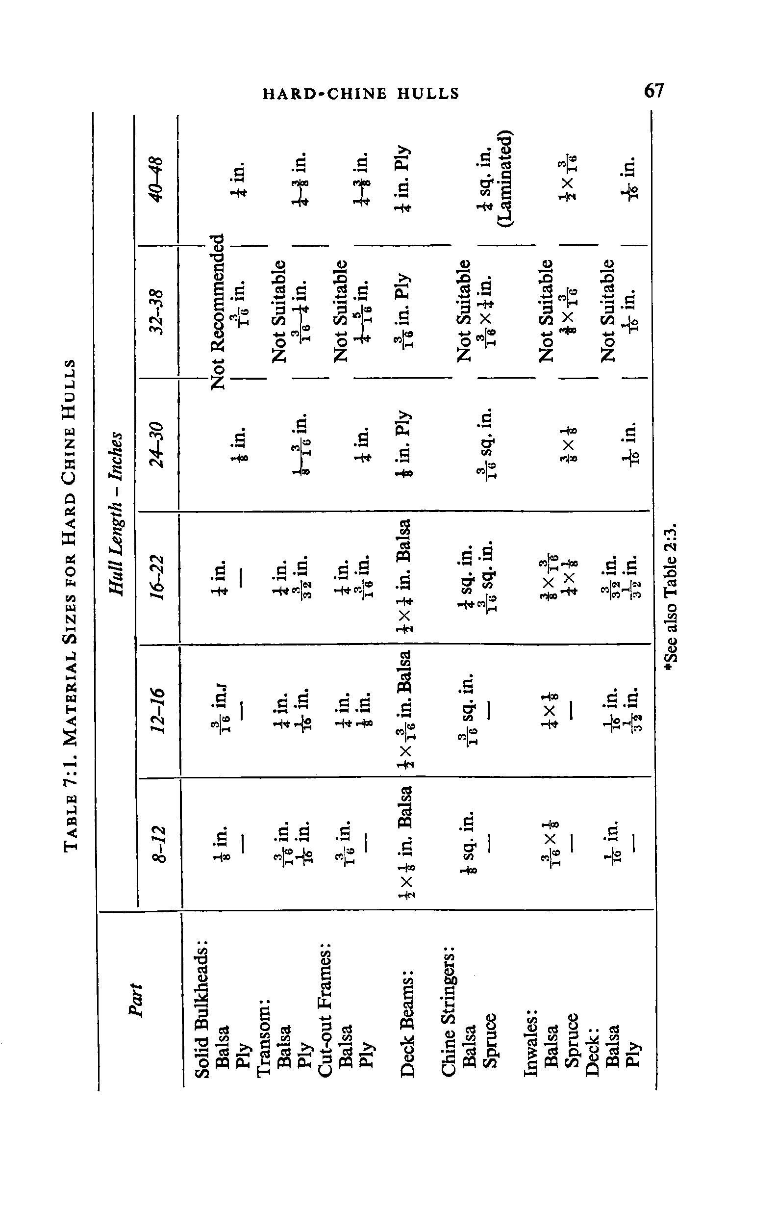 cтр. 067