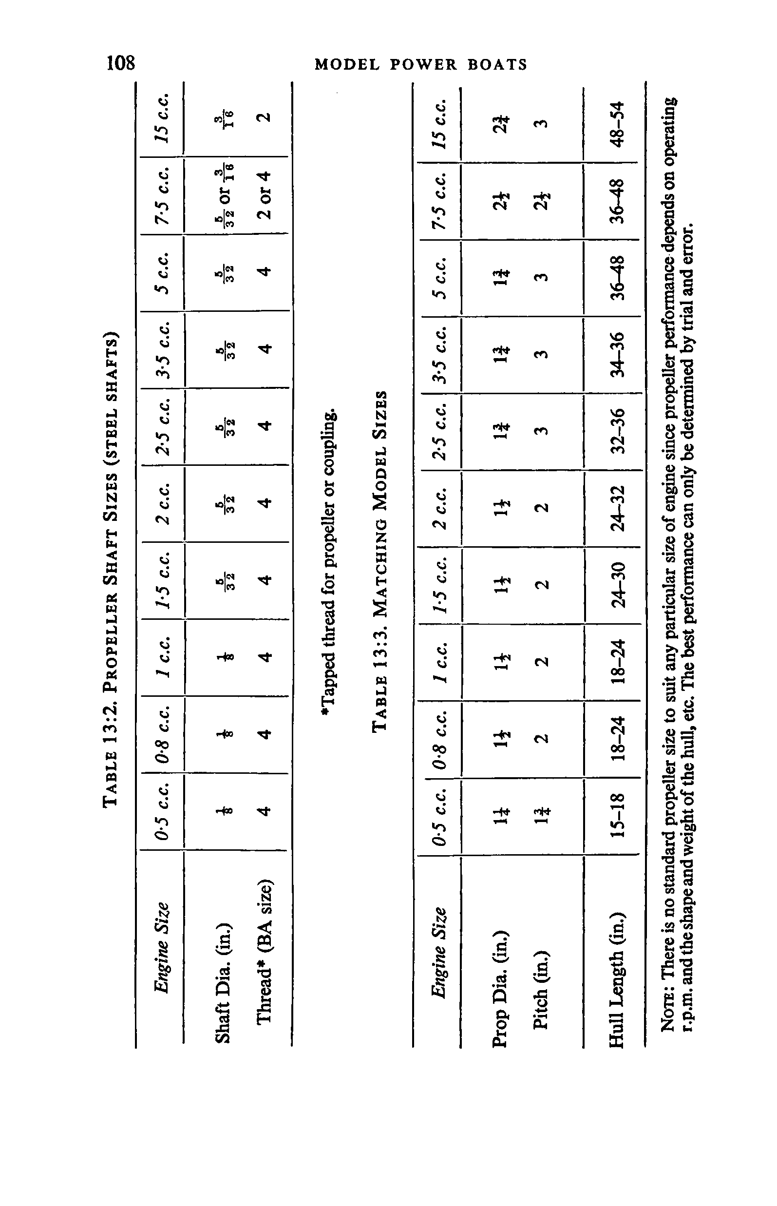 cтр. 108