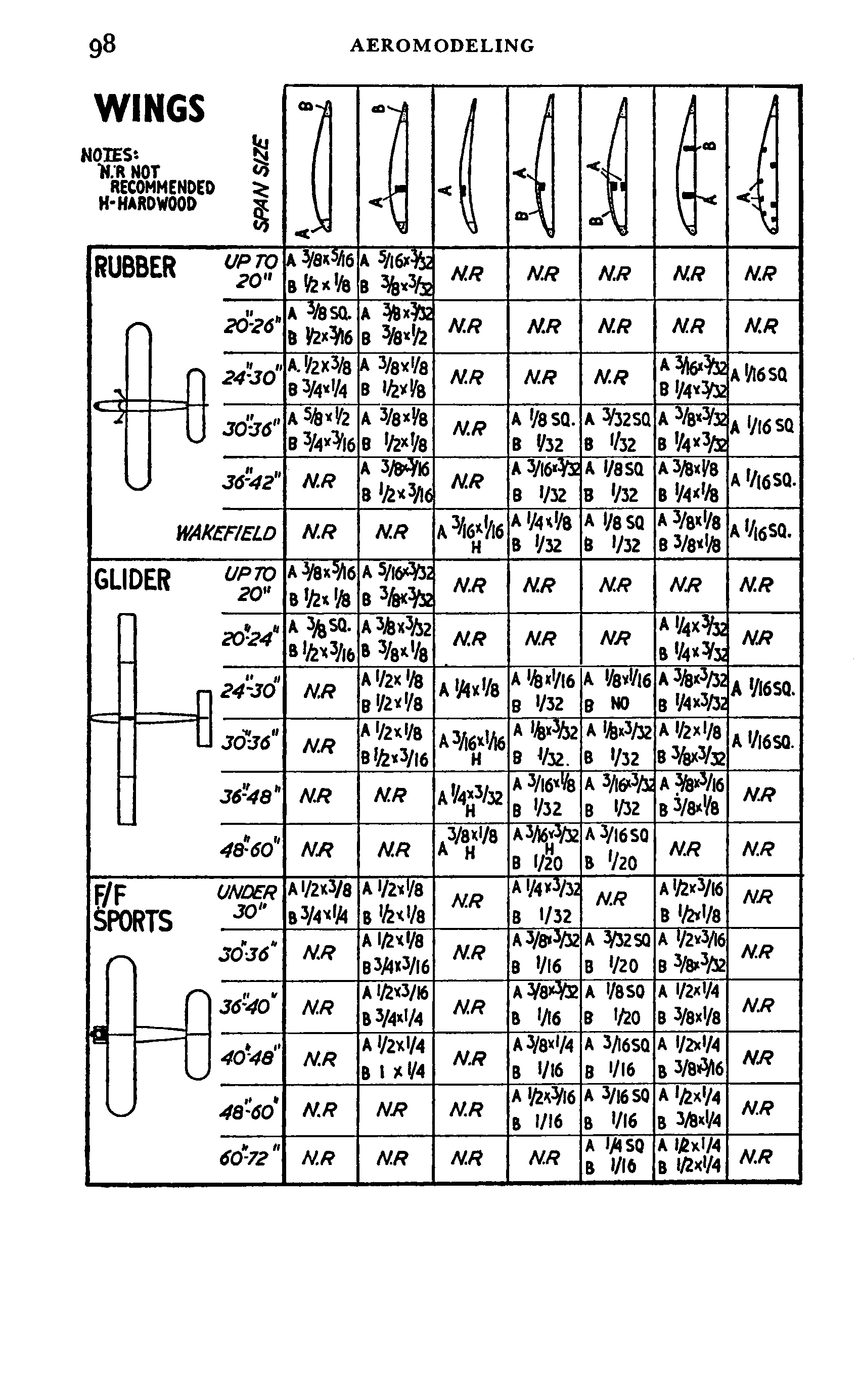 cтр. 098