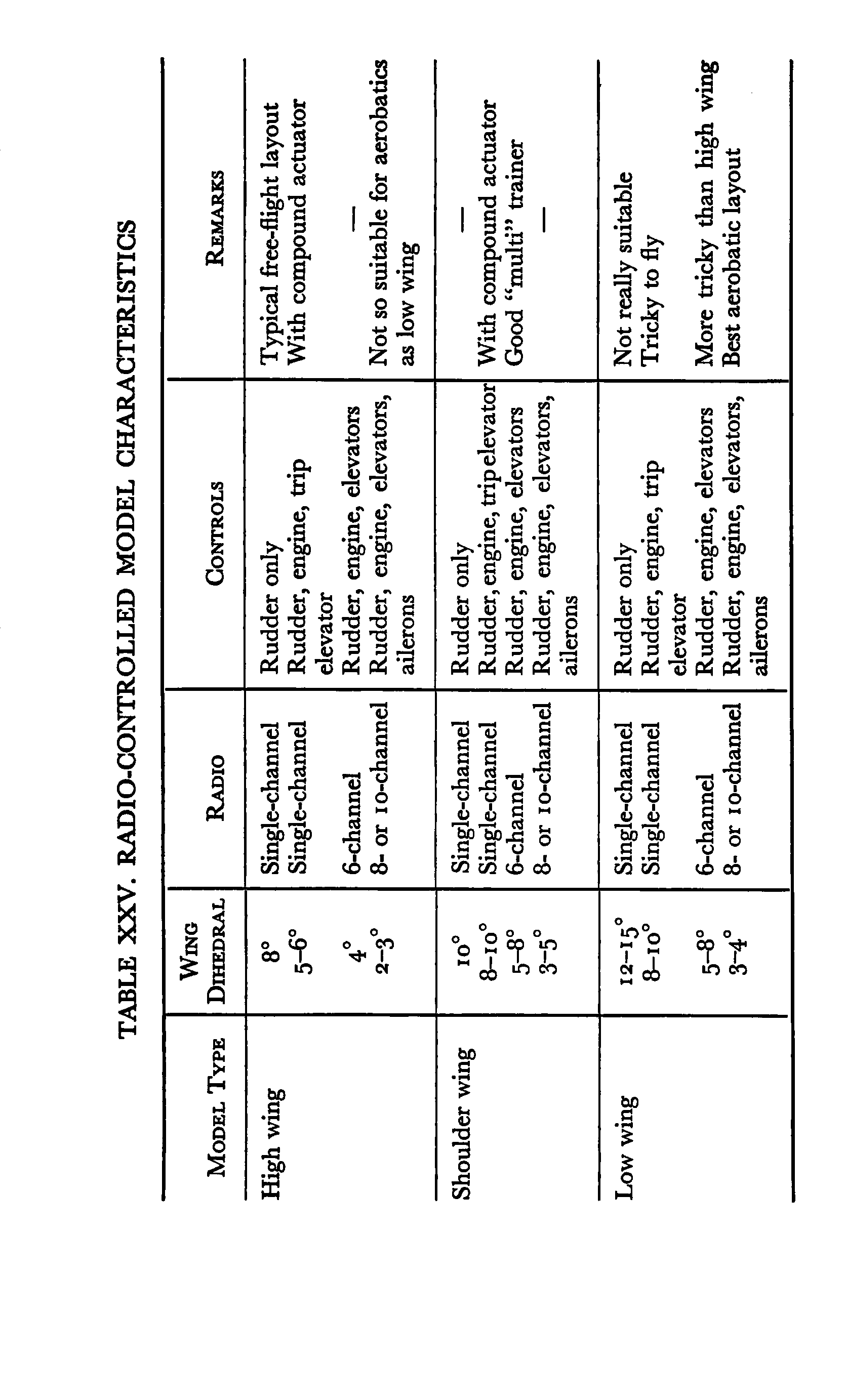 cтр. 152